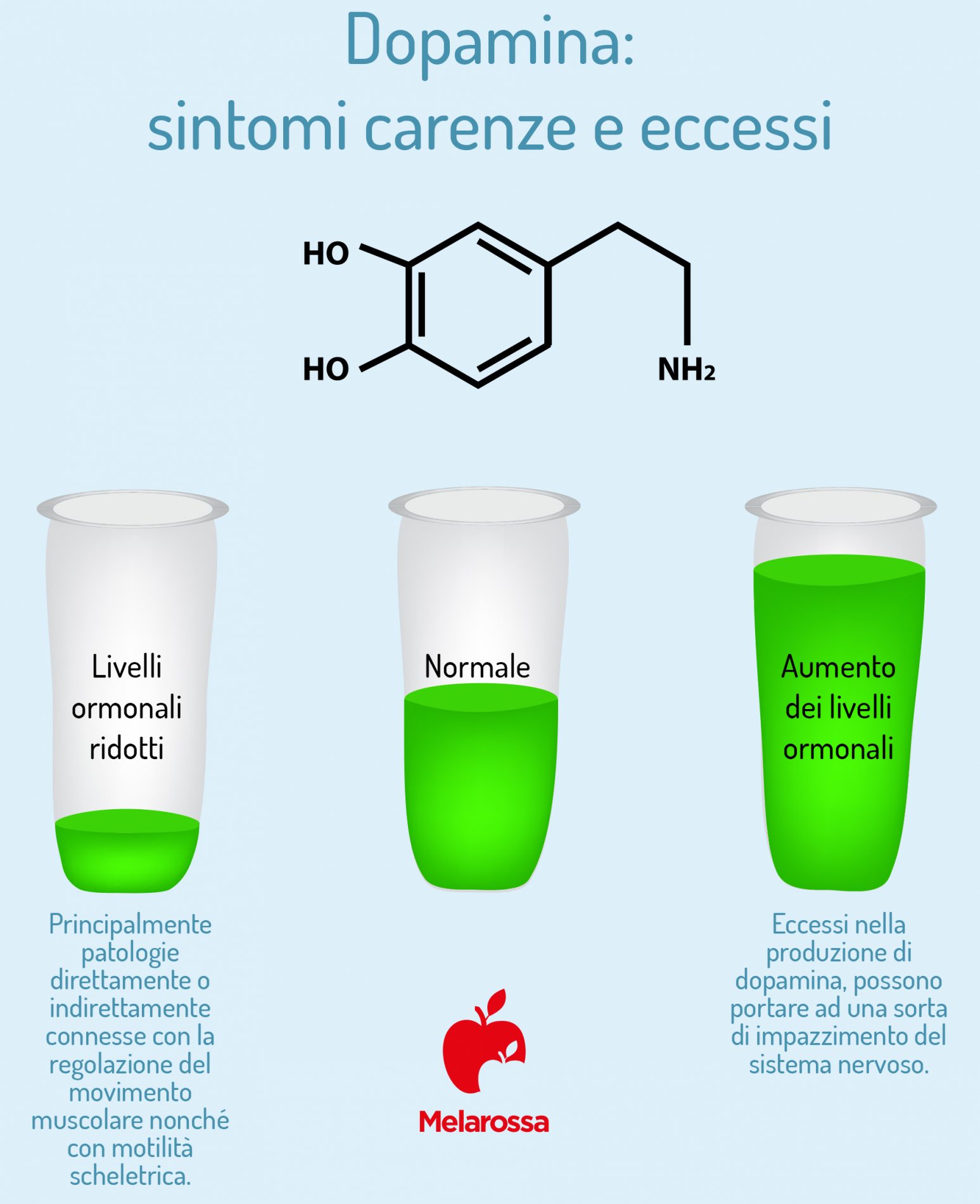 Dopamina: cos’è, sintesi, a cosa serve, quando viene prodotta, integratori e alimenti che ne favoriscono la produzione 4 dopamina: sintomi e carenza