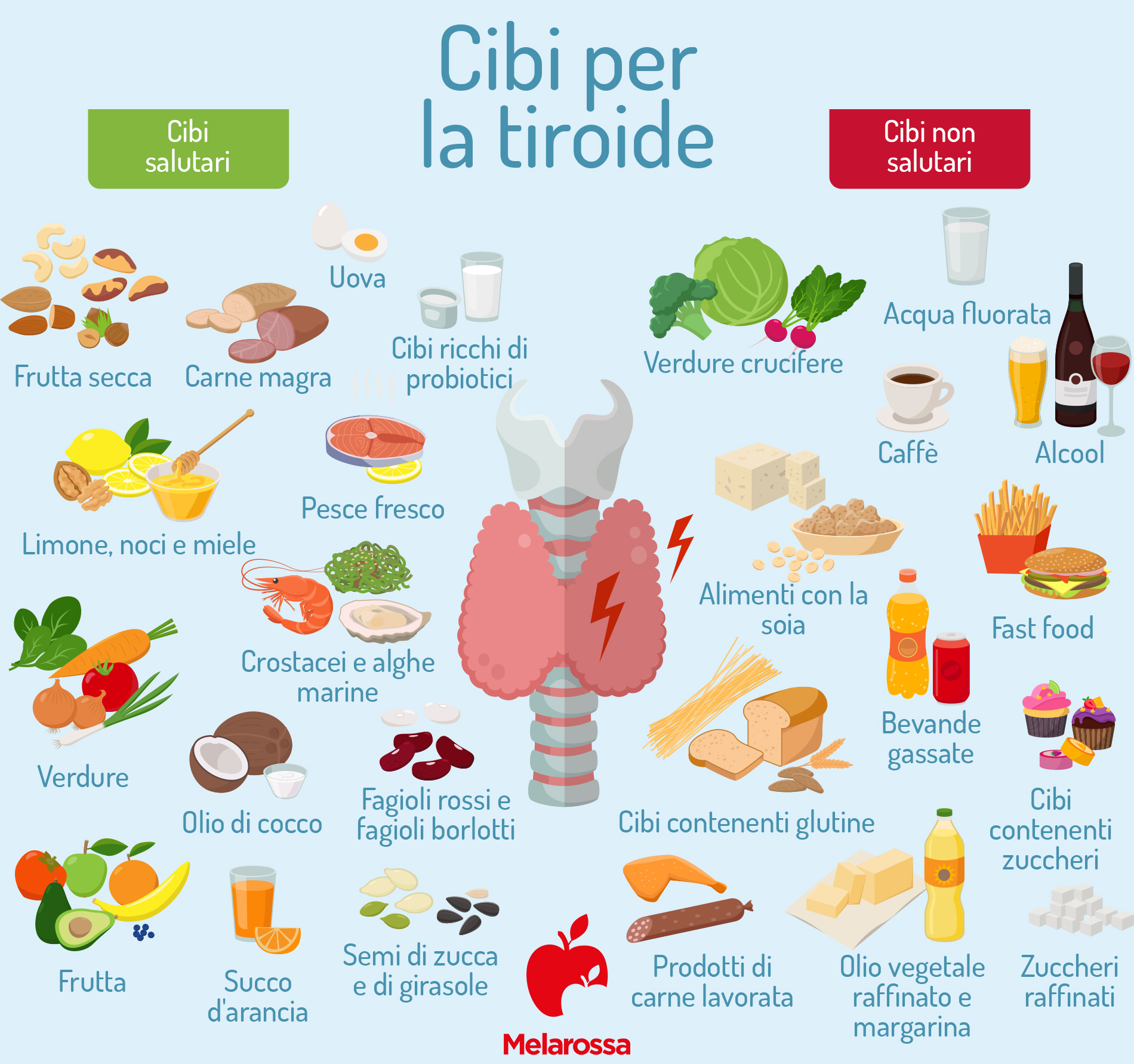 Tiroide: cos'è, sintomi, esami, valori e dieta 2 grafica: cibi si e cibi no per la tiroide