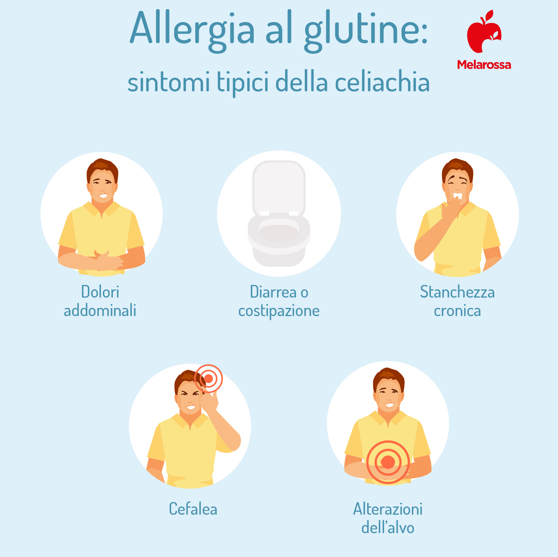 Glutine: cos’è, a cosa serve, alimenti gluten free e intolleranze 8 grafica sui sintomi da allergia al glutine