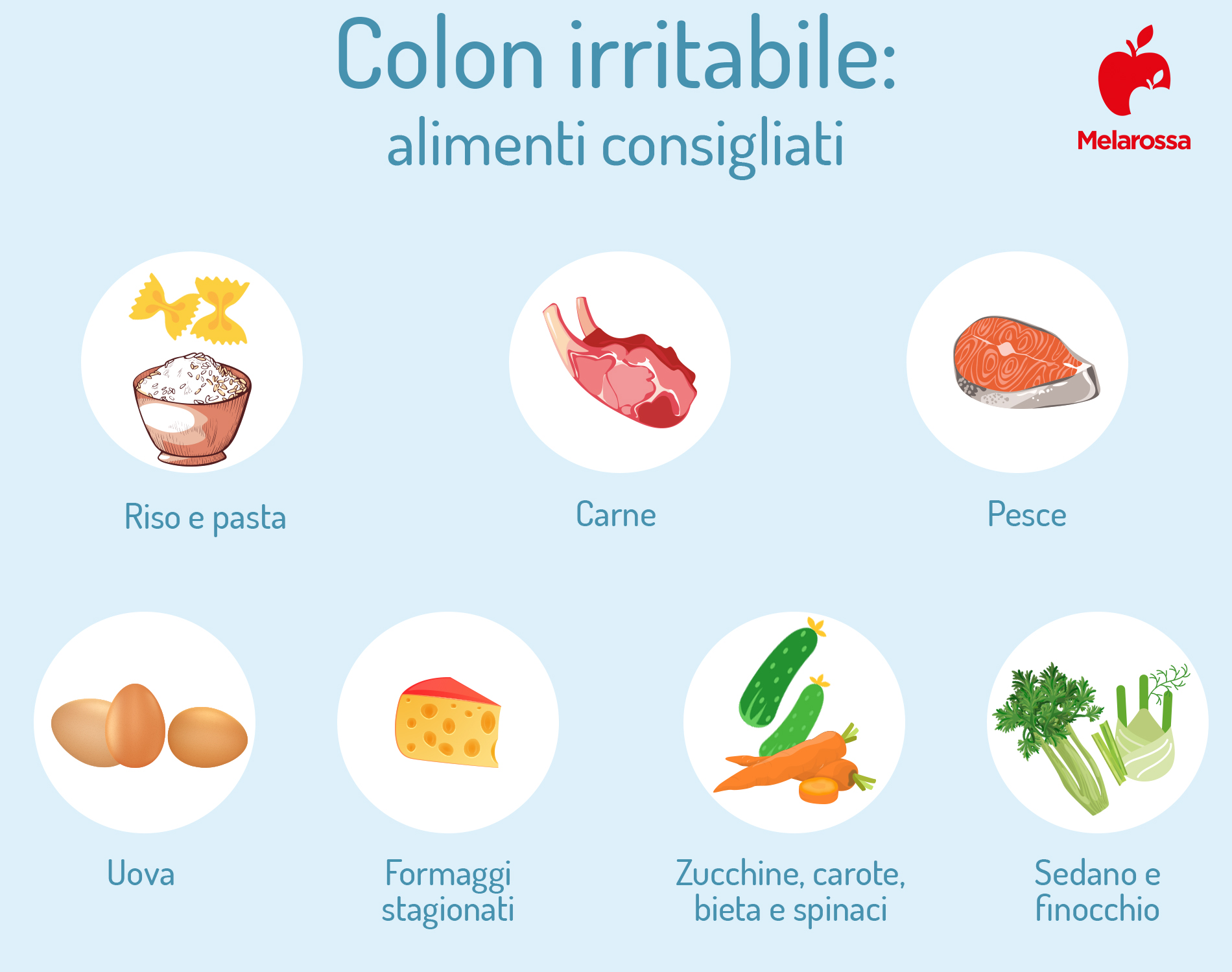 Sindrome del colon irritabile: sintomi, dieta e cura 2 una grafica su cosa mangiare in caso di colon irritabile
