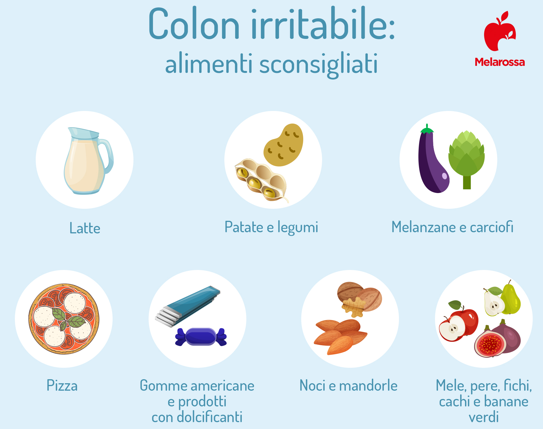 Sindrome del colon irritabile: sintomi, dieta e cura 1 grafica sui cibi da evitare in caso di intestino irritabile
