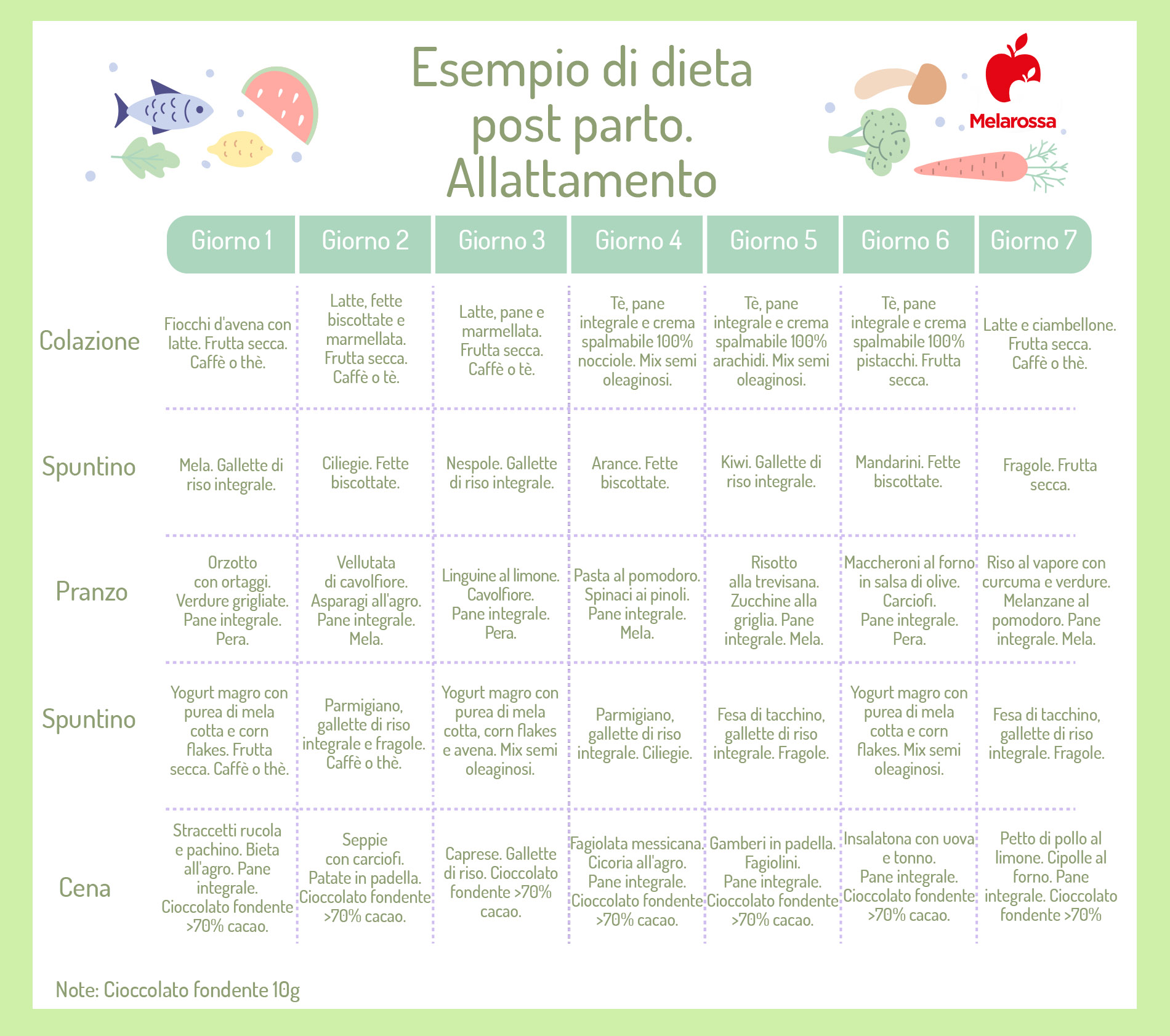 Dieta in allattamento: cosa mangiare, i cibi da prediligere e menù settimanale equilibrato 2 dieta in allattamento: esempio di menù equilibrato