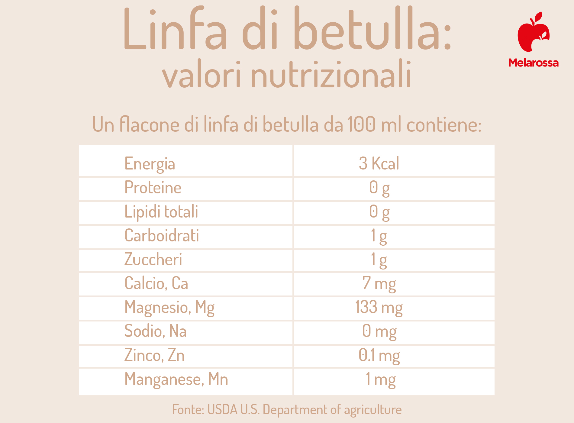 Linfa di betulla: cos’è, benefici, proprietà medicinali e nutrizionali, per cosa si usa, controindicazioni 1 valori nutrizionali della linfa di betulla