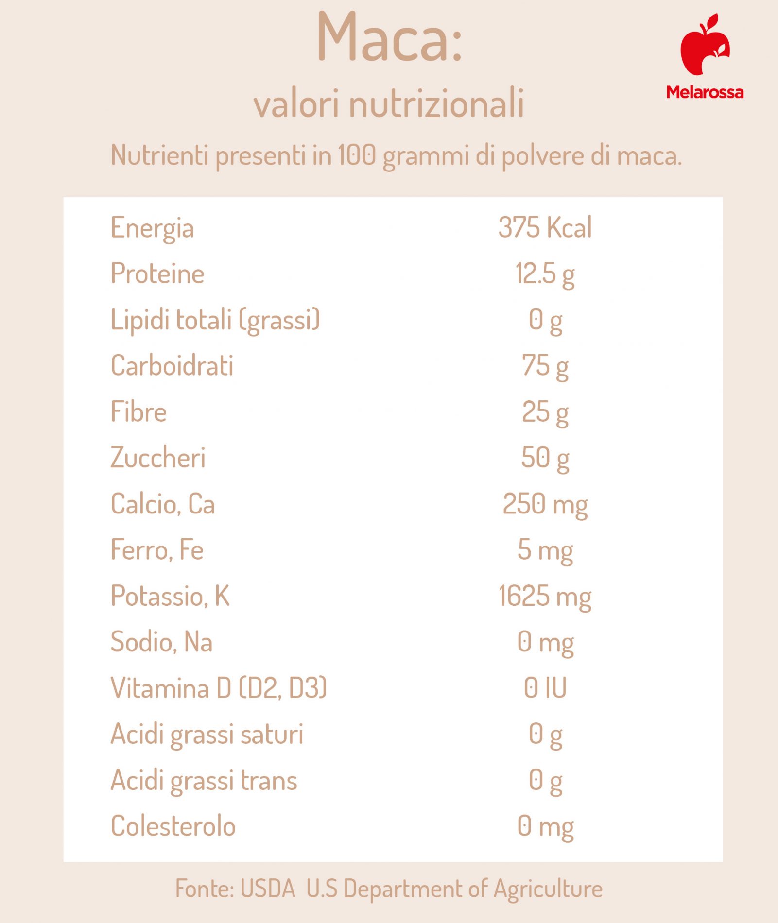 Maca: l'afrodisiaco naturale peruviano tra proprietà, benefici, valori nutrizionali, controindicazioni e modalità d'uso 2 Maca. valori nutrizionali e calorie