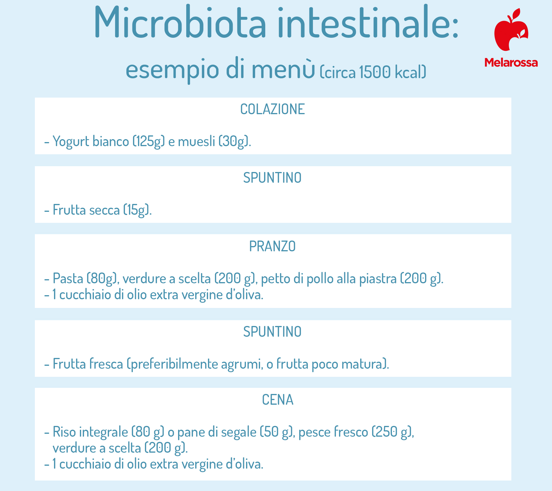 Microbiota intestinale: che cos’è, come influenza la salute, cosa mangiare per mantenerlo in buona salute 9 microbiota intestinale esempio menu 1