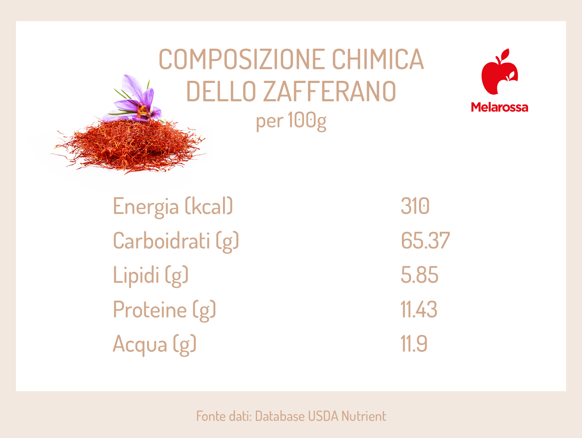 Zafferano: cos'è, proprietà, benefici, valori nutrizionali e come si usa 1 zafferano: composizione chimica e calorie