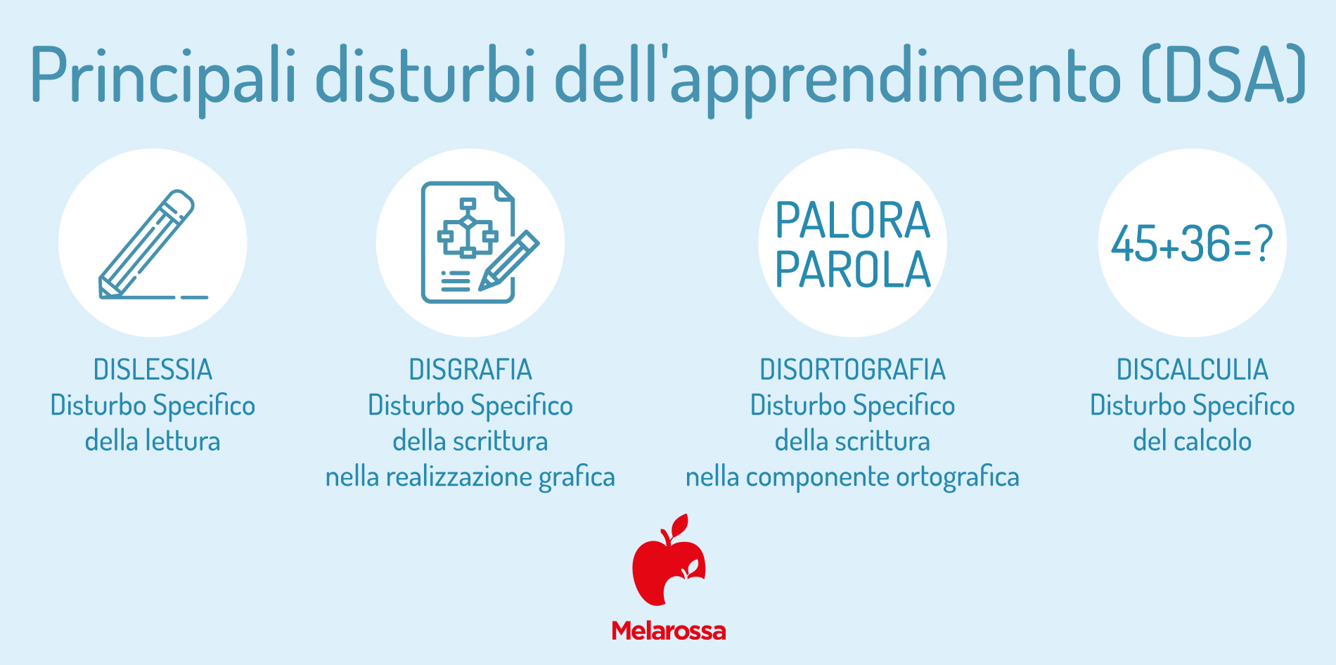 Disturbi specifici dell’apprendimento (DSA): quali sono, cause e trattamenti 1 DSA: disturbi dell'apprendimento, quali sono