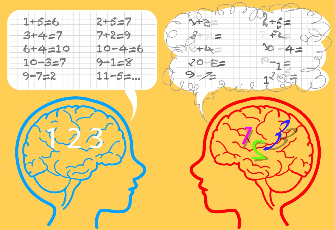 Disturbi specifici dell’apprendimento (DSA): quali sono, cause e trattamenti 2 Una grafica sulla discalculia