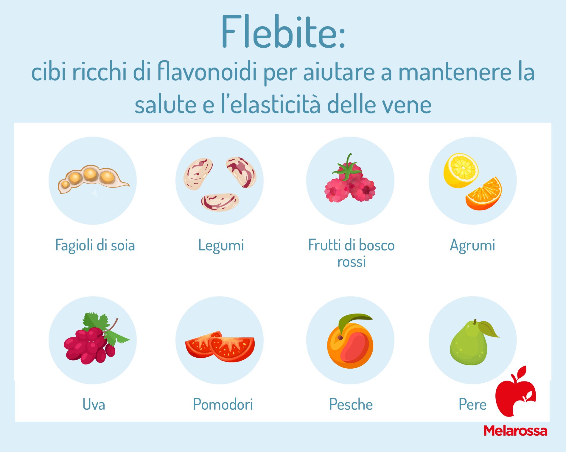 Flebite: cos'è, sintomi, chi rischia di più, prevenzione e come curarla 7 Alimenti per prevenire la flebite