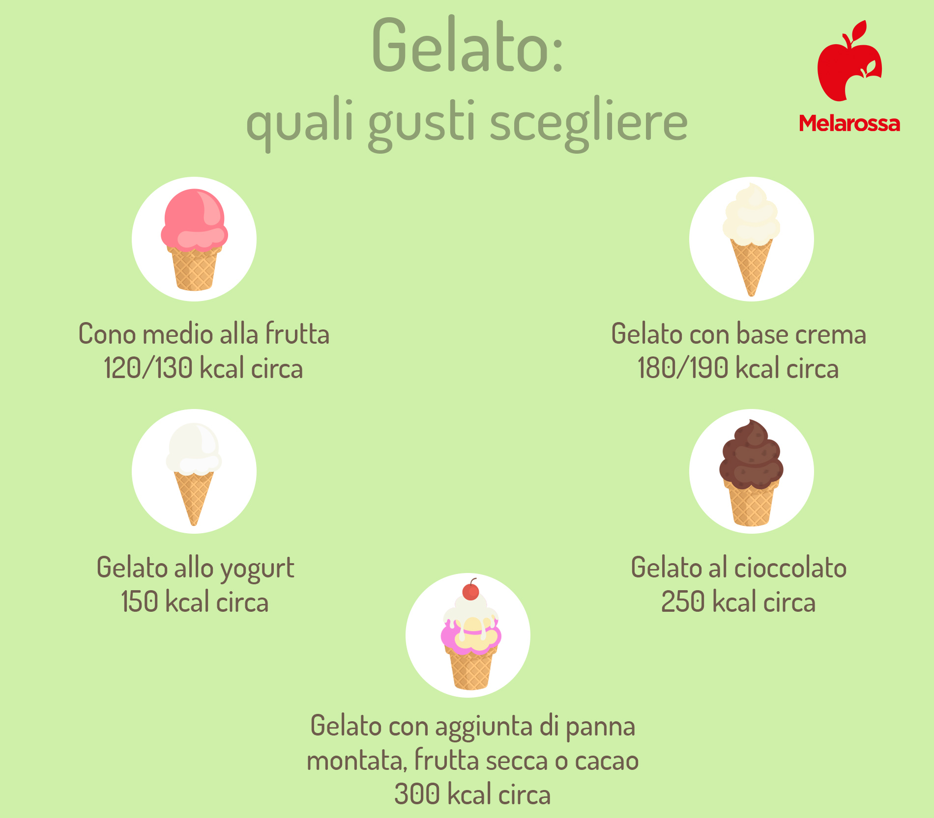 Gelato fatto in casa: come si prepara, calorie e tante ricette gustose 5 gelato: quali gusti scegliere?