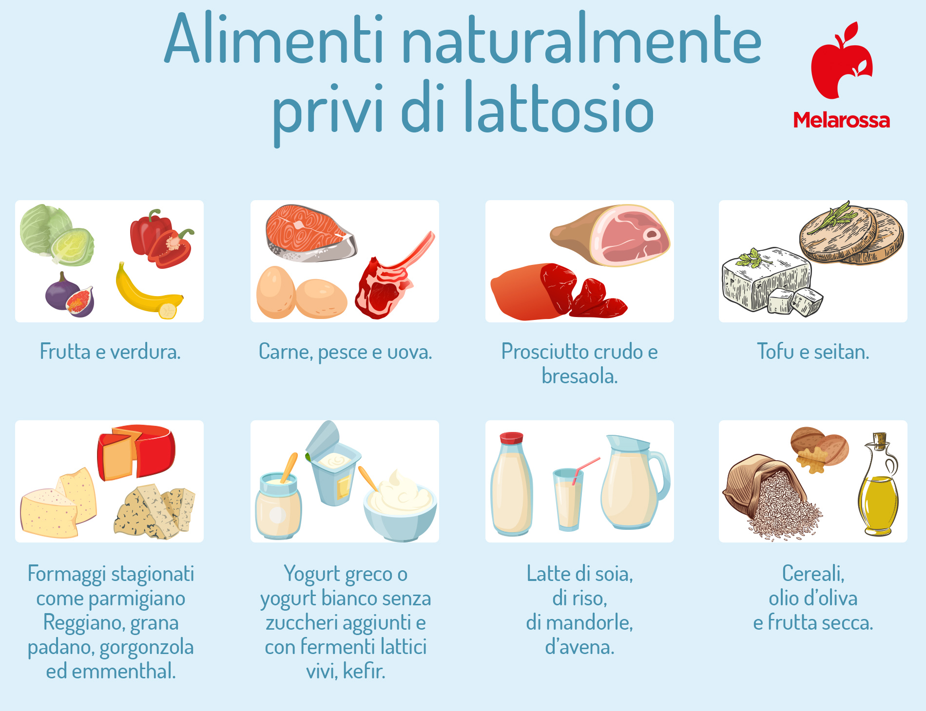 Intolleranza al lattosio: sintomi, cause, cosa mangiare e cura 5 grafica intolleranza al lattosio e alimenti privi di lattosio