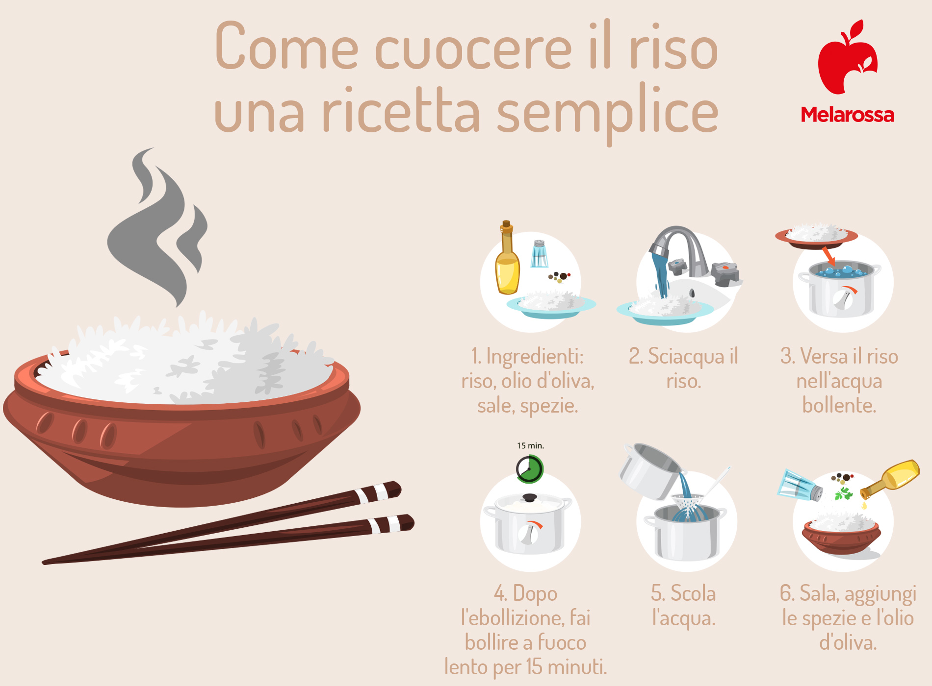 Riso: cos'è, benefici, varietà e usi in cucina 2 riso: come cucinarlo