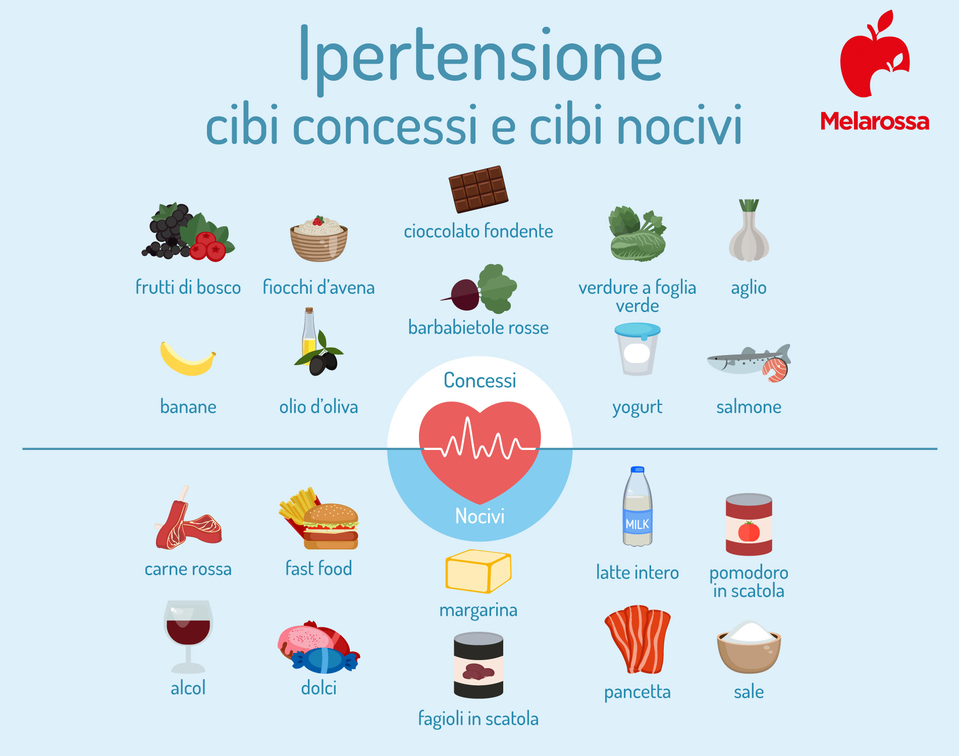 Ipertensione: che cos'è, valori, cause, sintomi e cura 7 Ipertensione: cibi concessi e cibi che fanno male