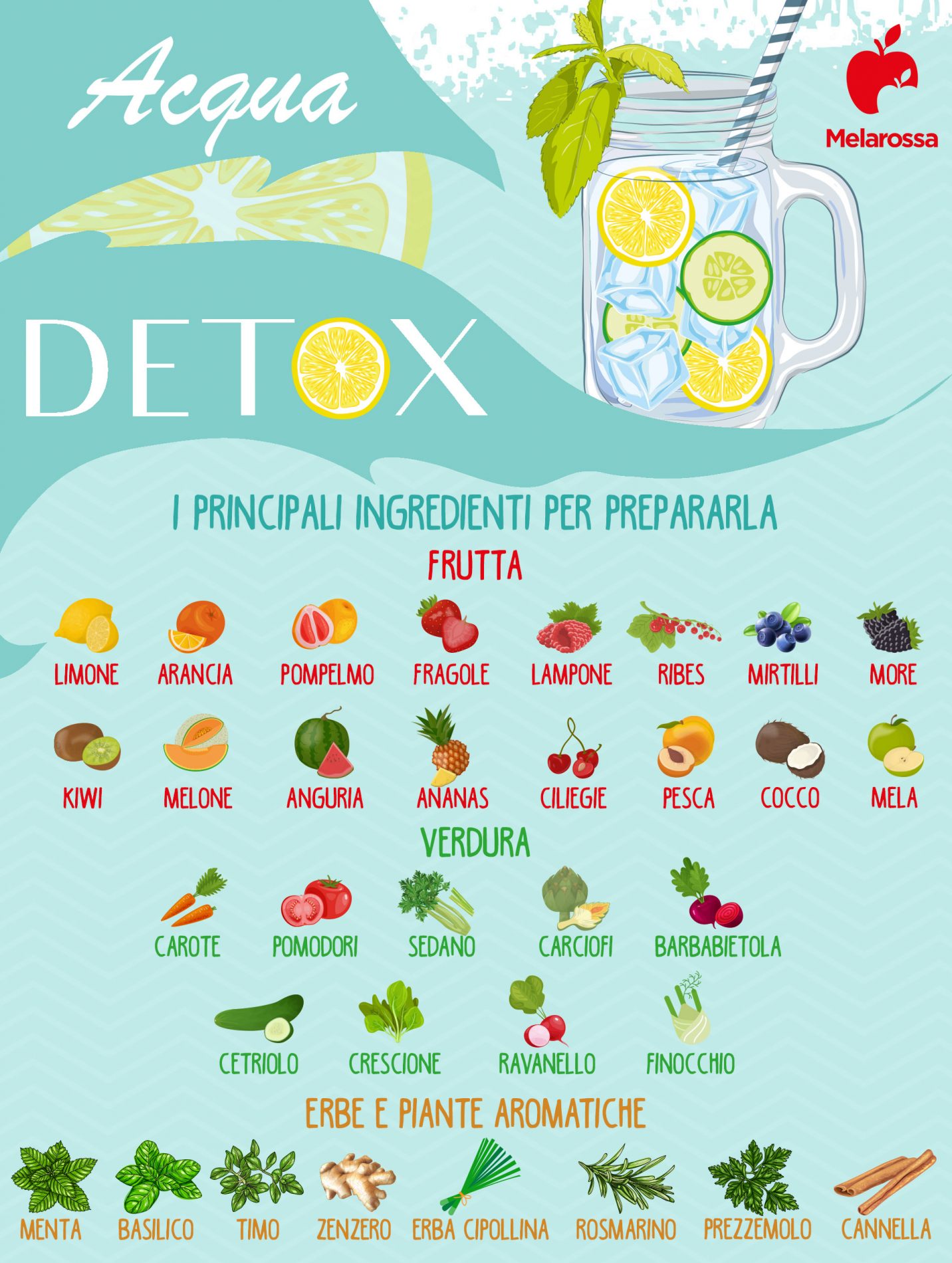 Acqua aromatizzata: che cos'è, i benefici e le migliori ricette 4 acqua aromatizzata: ingredienti e ricette