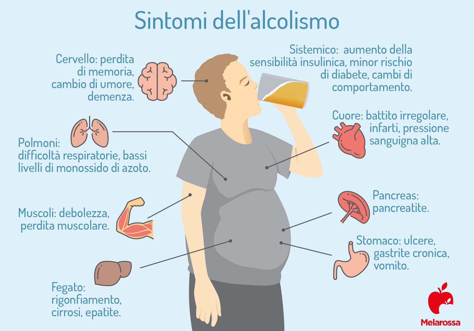 Alcolismo: che cos’è, cause, sintomi, dipendenza, danni alla salute e trattamenti 8 alcolismo: danni e sintomi agli organi