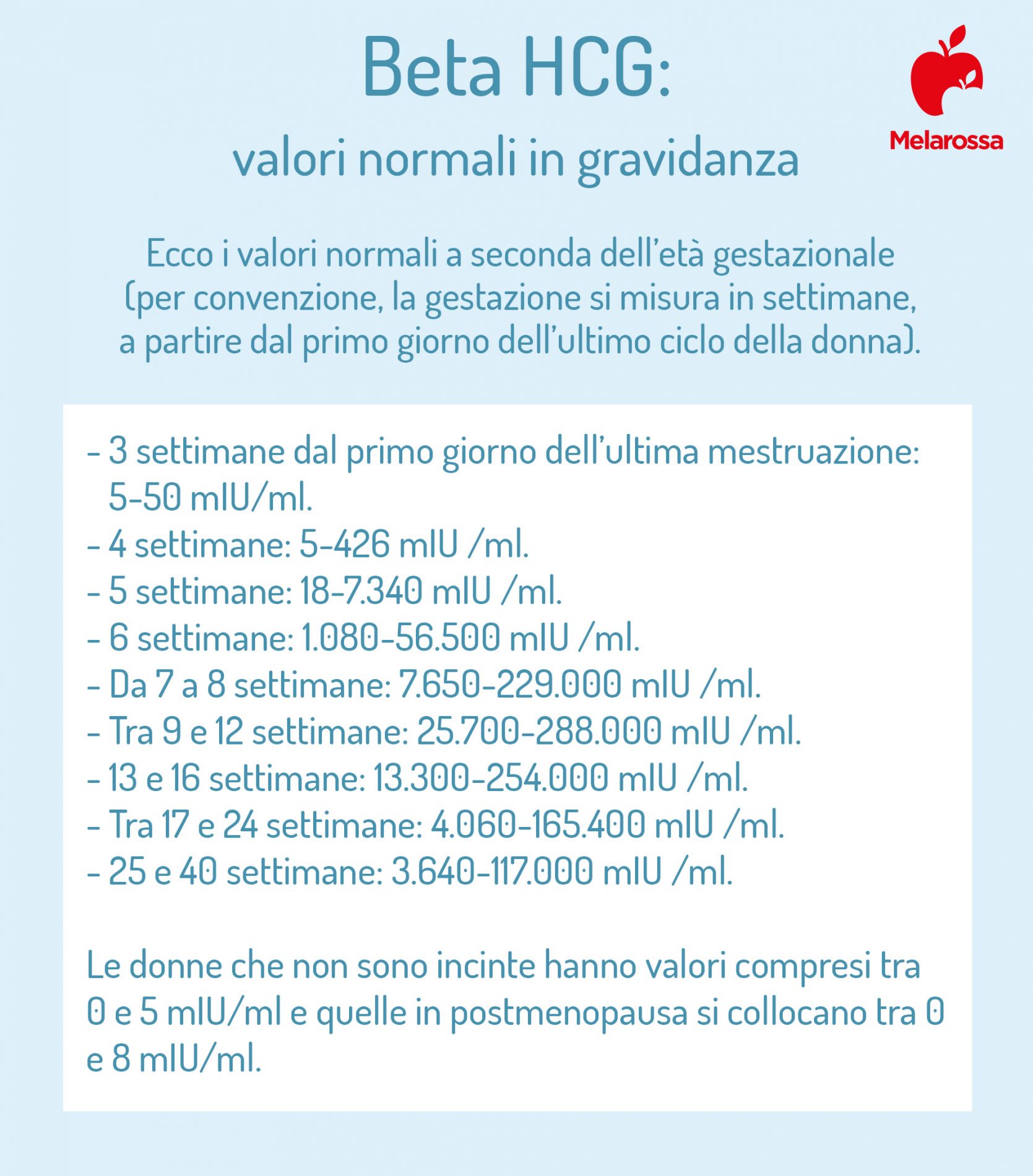 Esami in gravidanza: analisi e ecografie da fare per una gravidanza serena 4 esami in gravidanza: dosaggio beta HCG dosaggio
