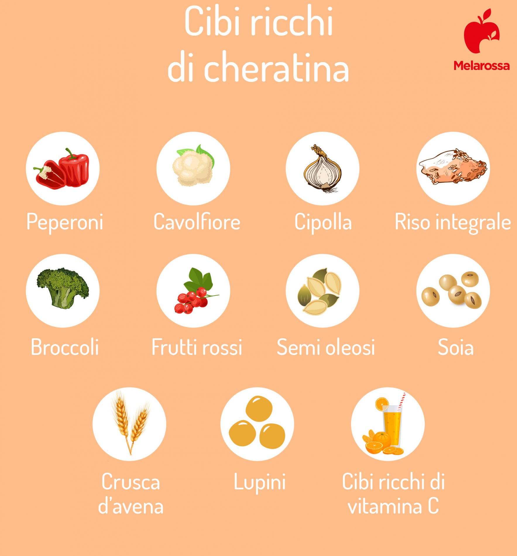Cheratina: che cos’è, benefici, trattamento lisciante per capelli, cibi ricchi e controindicazioni 9 cibi ricchi di cheratina