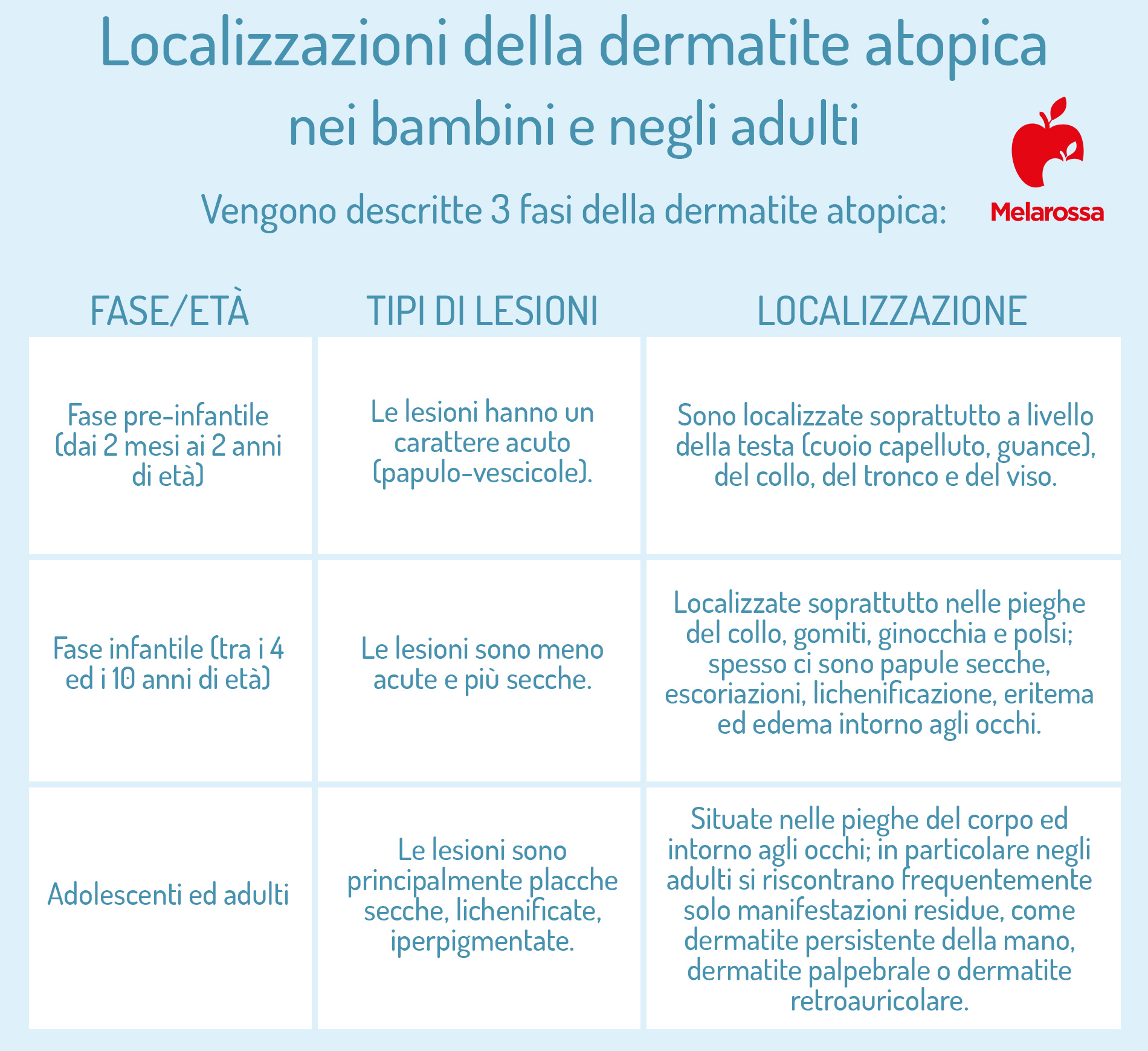 Dermatite: cos’è, tipologie principali, cause, sintomi, cura e trattamento 6 dermatite atopica : sintomi