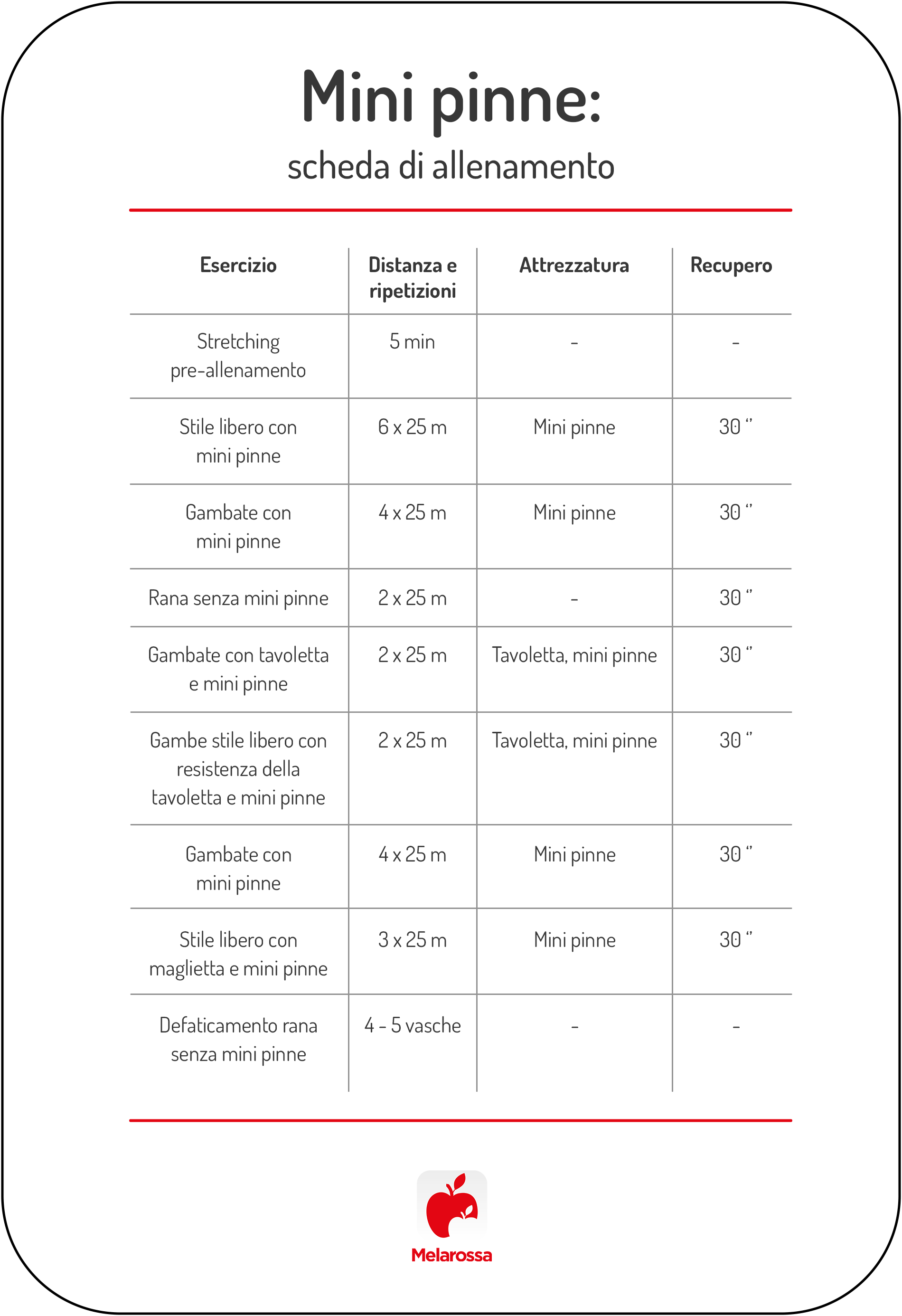 Mini pinne: programma di allenamento per combattere la cellulite e i migliori modelli 2025 6 Scheda di allenamento in piscina con mini pinne, suddivisa per esercizi, distanze, attrezzatura e tempi di recupero. Include esercizi come stile libero, gambate, rana e defaticamento, con e senza mini pinne e tavoletta.