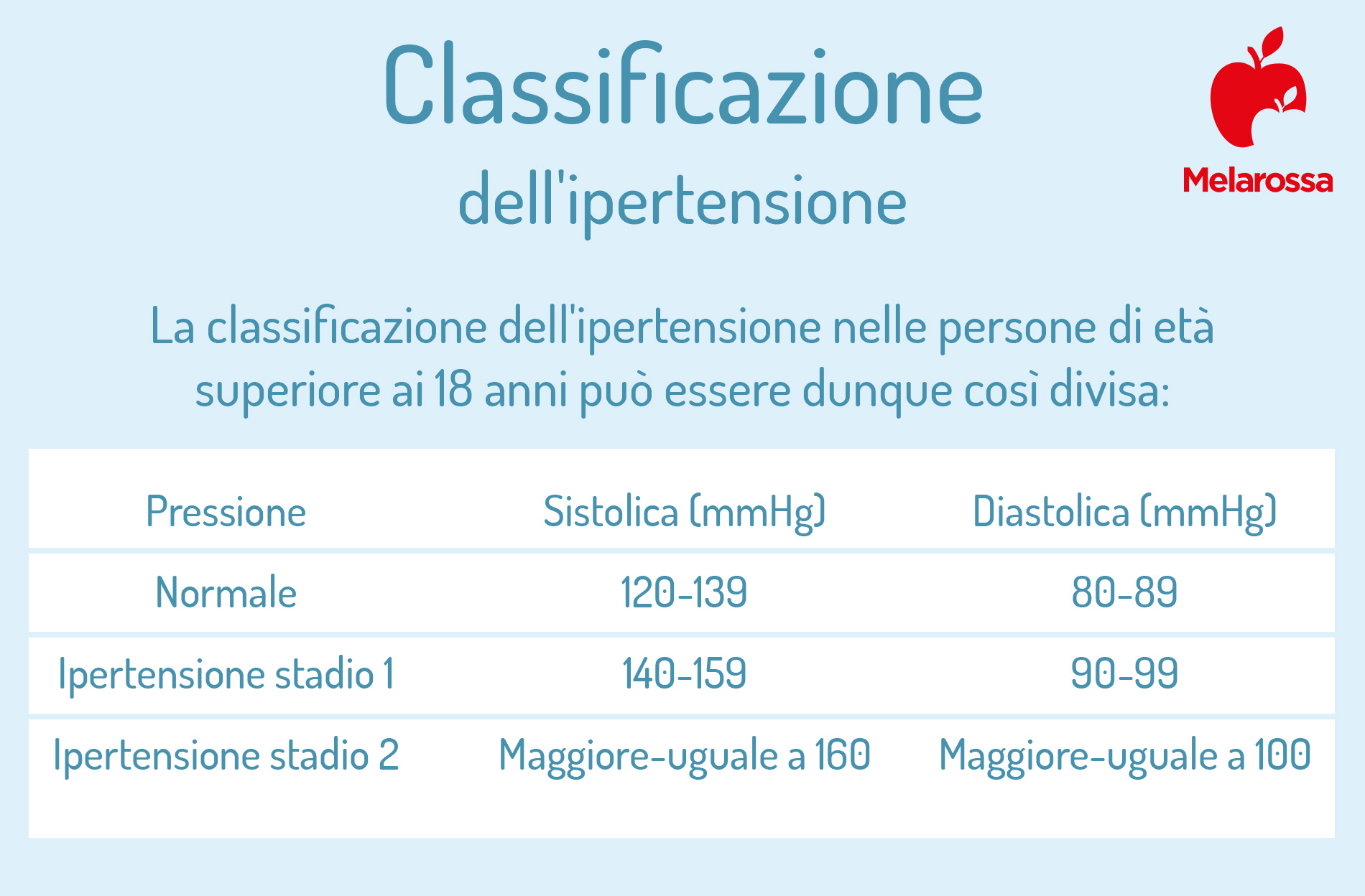 Pressione arteriosa: valori, come si misura e come tenerla sotto controllo 1 pressione arteriosa: tabella dei valori