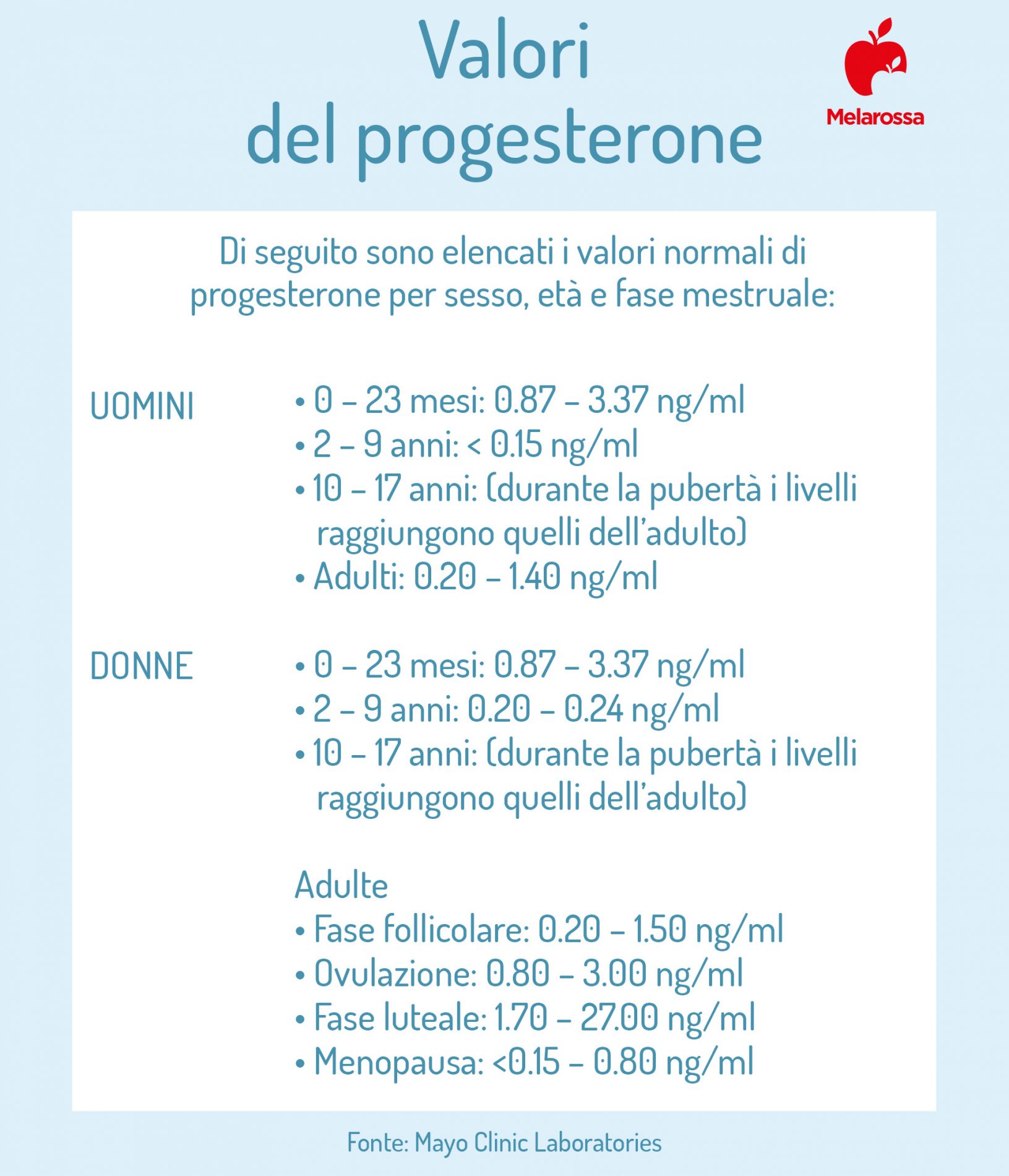 Progesterone: cos’è, a cosa serve, tabella di valori, cibi per aumentarlo, a cosa serve in gravidanza 4 progesterone valori 1