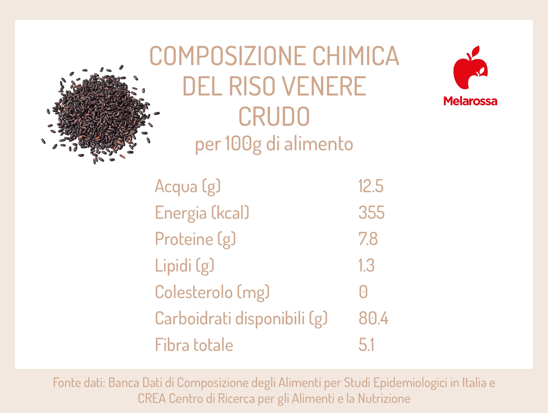 Riso venere: proprietà, calorie, valori nutrizionali e le migliori ricette 1 grafica sui valori nutrizionali del riso venere