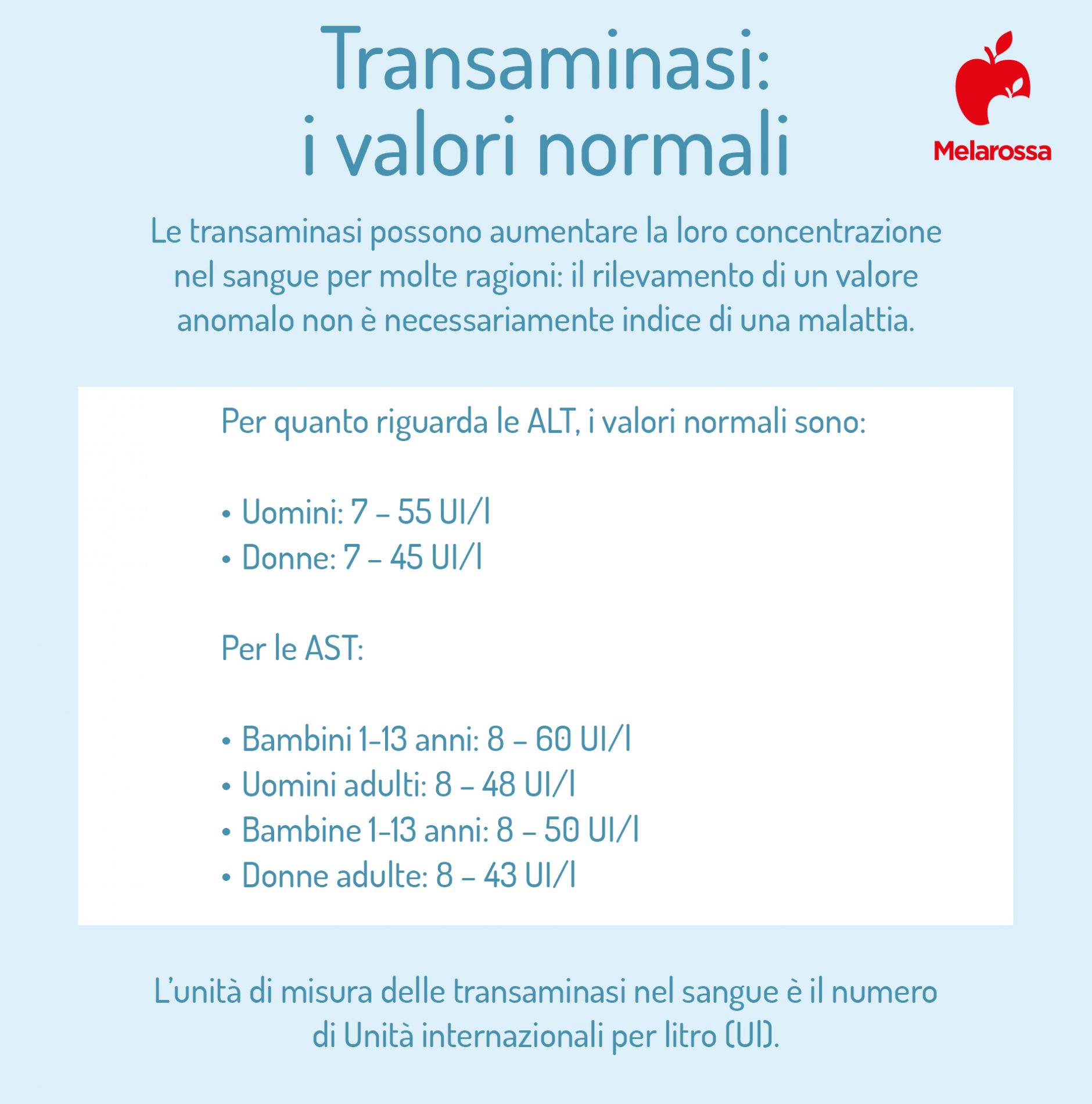 Transaminasi: cosa sono, valori normali, alte e basse e quando preoccuparsi 2 transaminasi: tabella dei valori normali