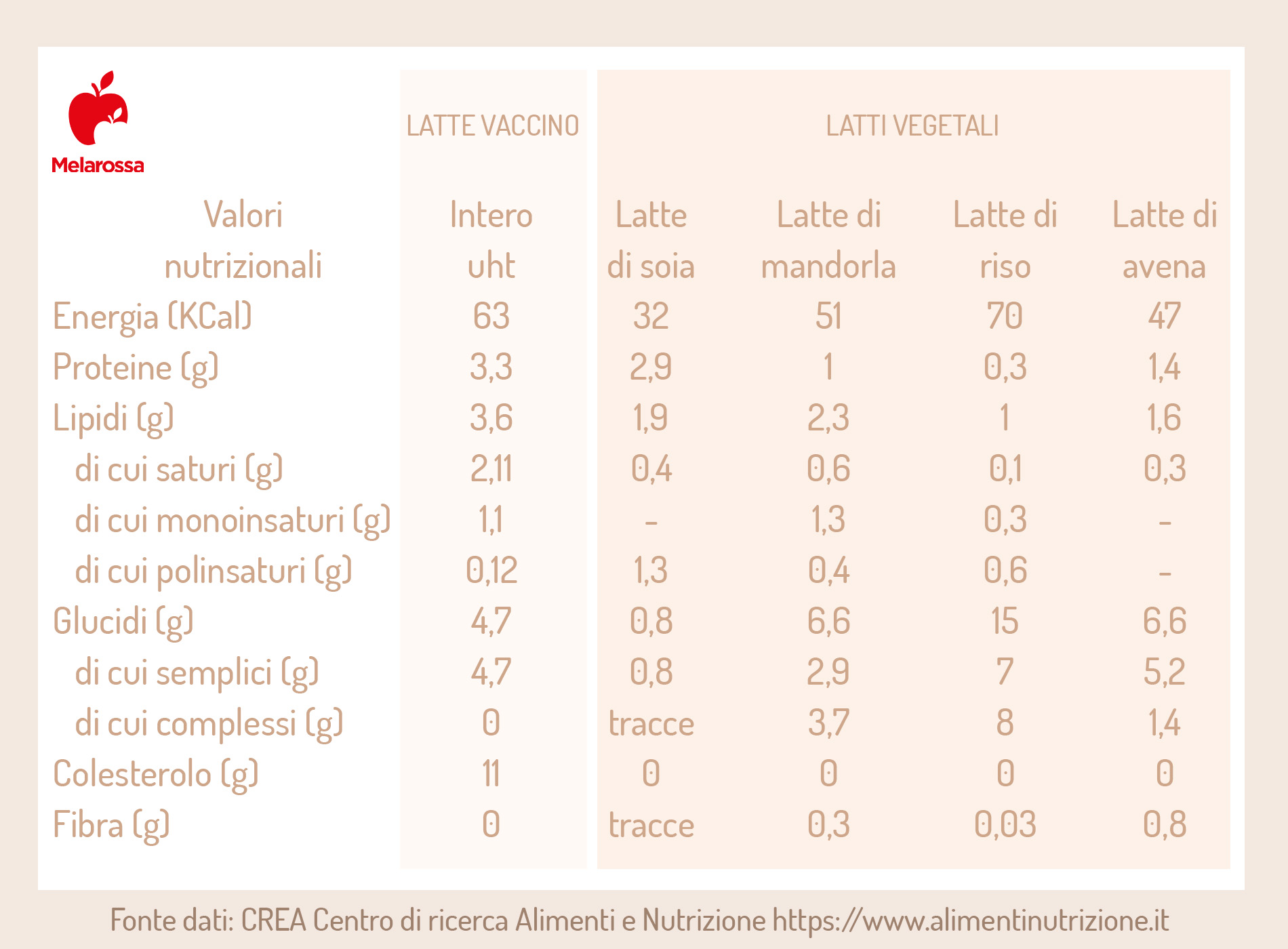 Latte di soia: proprietà, benefici e come farlo in casa 2 latte vegetale: valori nutrizionali