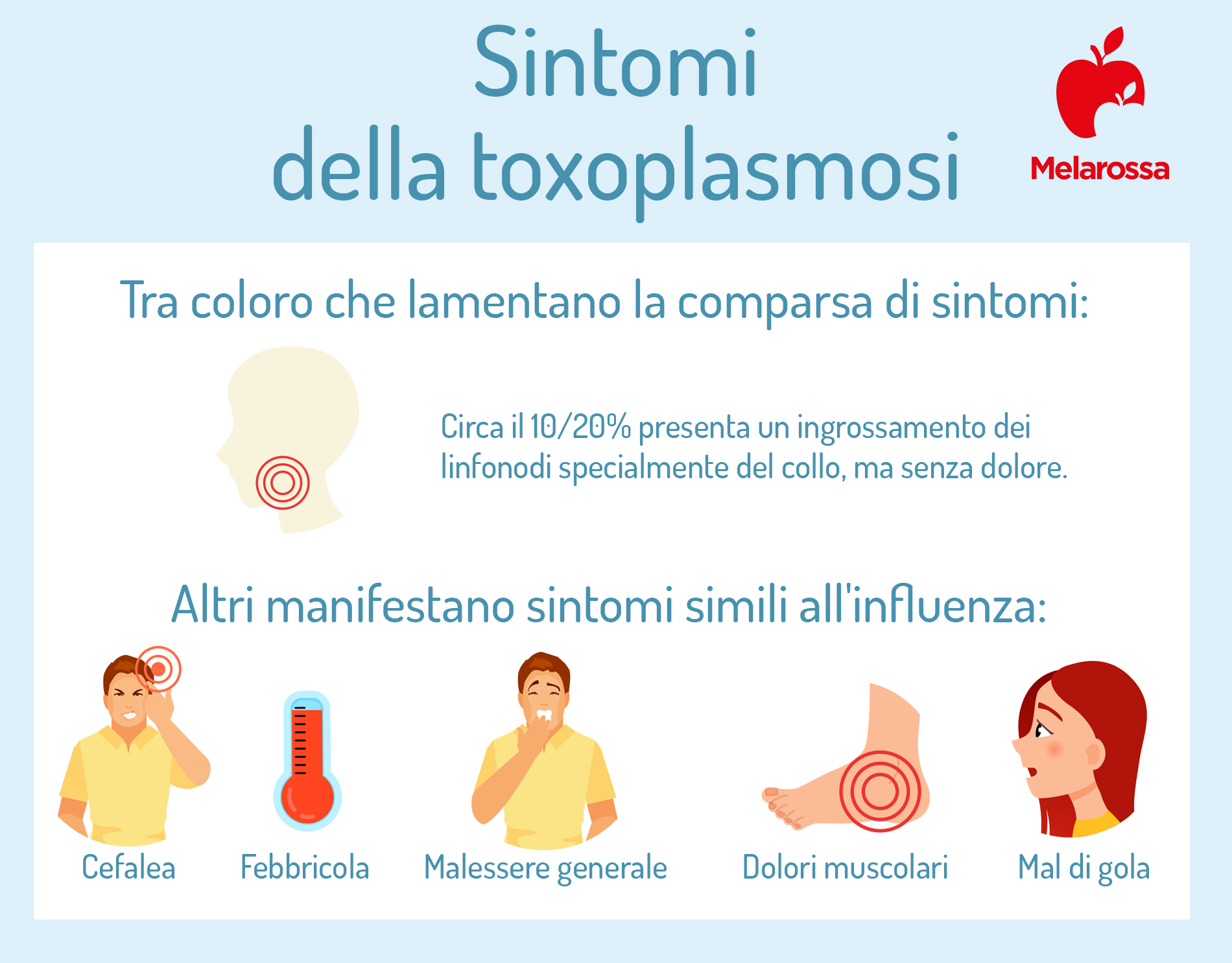 Toxoplasmosi: cos’è, gravidanza, sintomi, cure e prevenzione 1 una grafica sui sintomi della toxoplasmosi