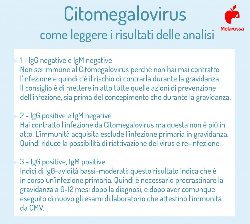 Citomegalovirus: che cos’è, sintomi, complicanze, prevenzione cura 10 Citomegalovirus come leggere i risultati delle analisi