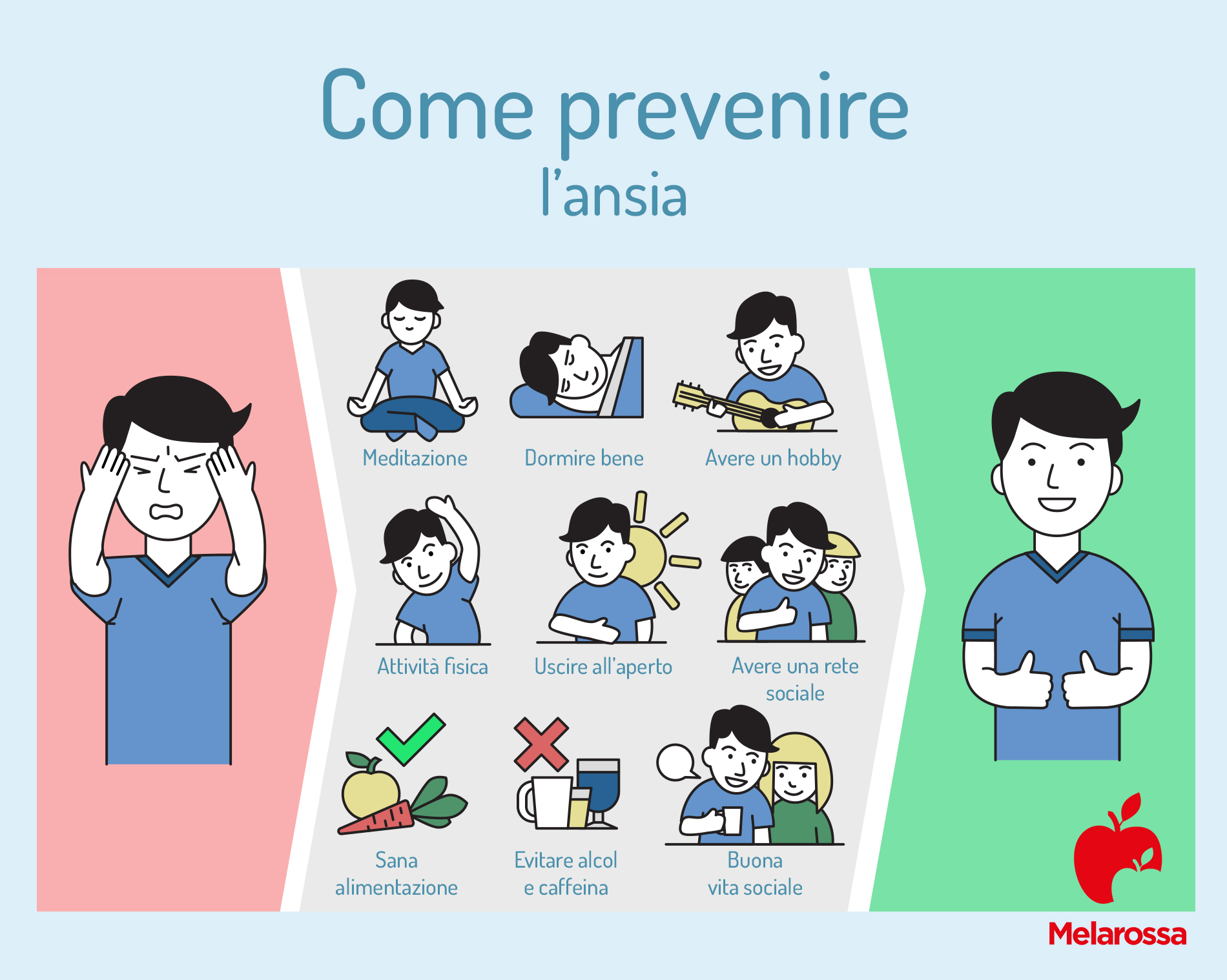 Ansia e disturbi d'ansia: cause, sintomi e trattamenti 10 Come prevenire l'ansia