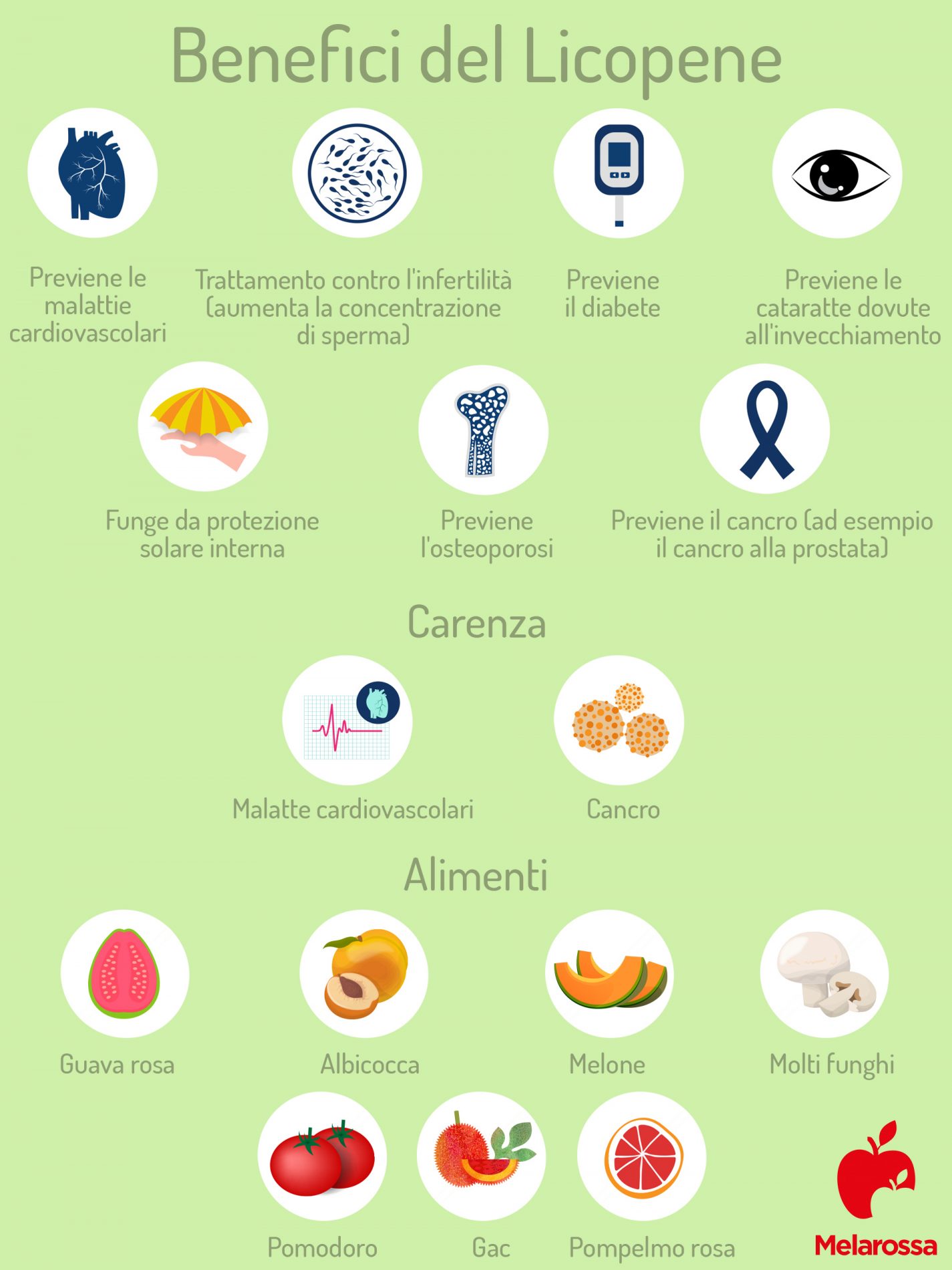 Licopene: cos’è, a cosa serve, proprietà e benefici, alimenti ricchi 2 benefici del licopene e alimenti che lo contengono
