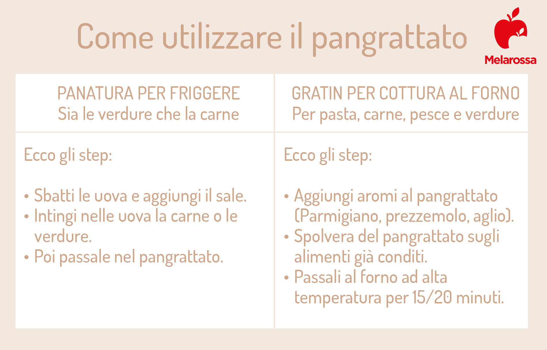 Pangrattato, cos’è e come farlo in casa 3 pangrattato utilizzi