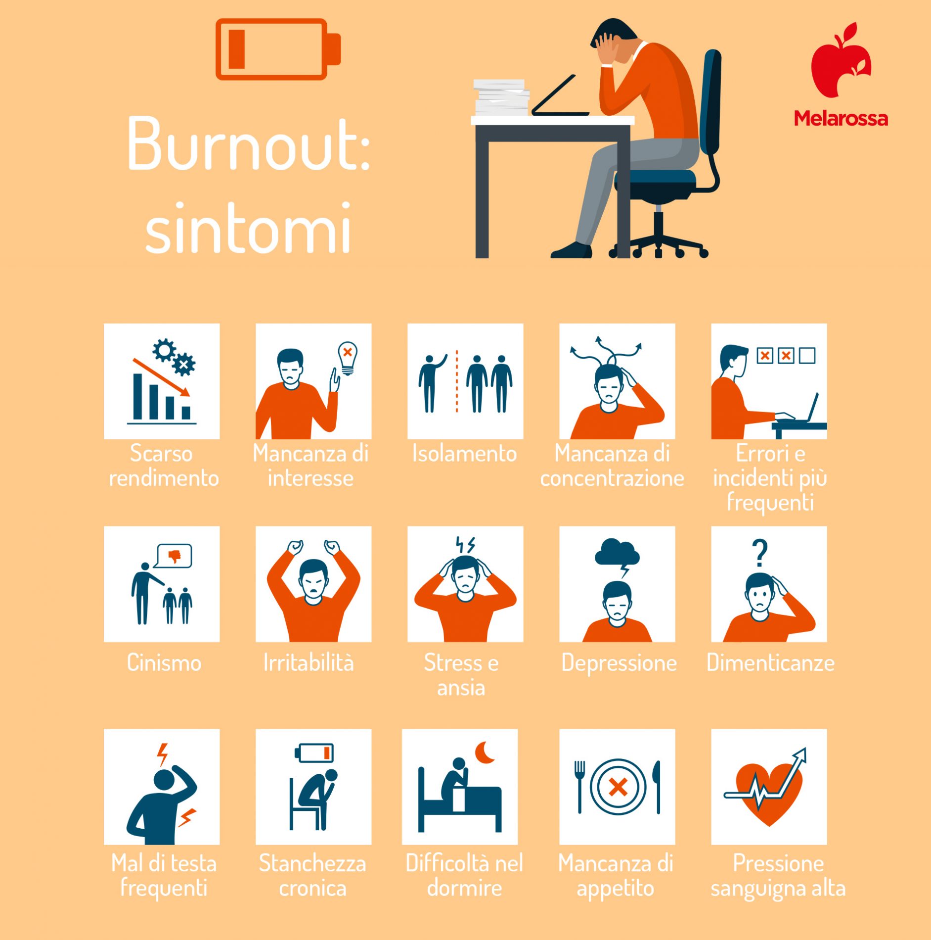 Sindrome da burnout: sintomi, cause e come prevenire lo stress lavoro-correlato 1 grafica sui sintomi del burnout