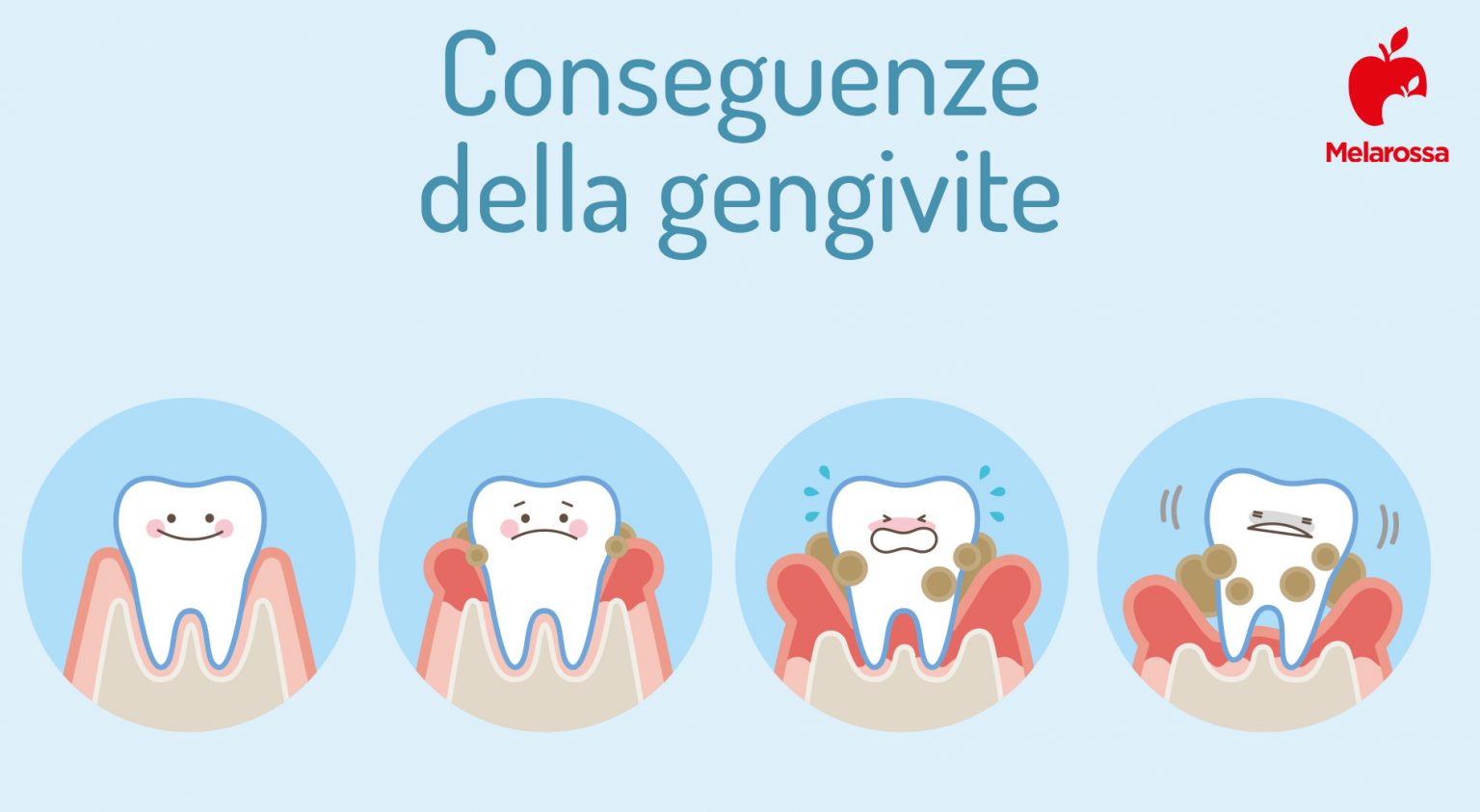 Denti: quali sono, a cosa servono, come sono fatti, principali patologie, sintomi e trattamenti 8 denti: conseguenze della gengivite