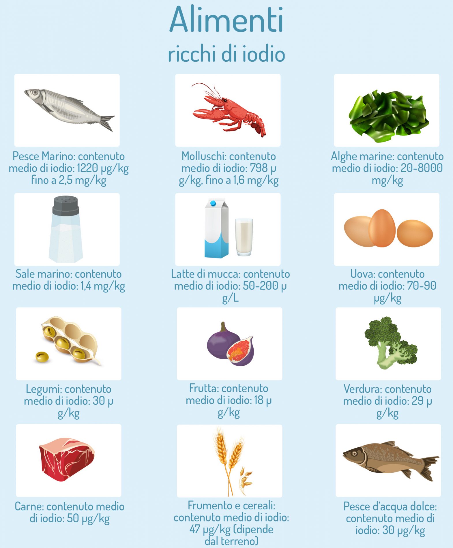 Ipotiroidismo: che cos’è, cause, sintomi, diagnosi, trattamento e dieta 4 ipotiroidismo: alimenti