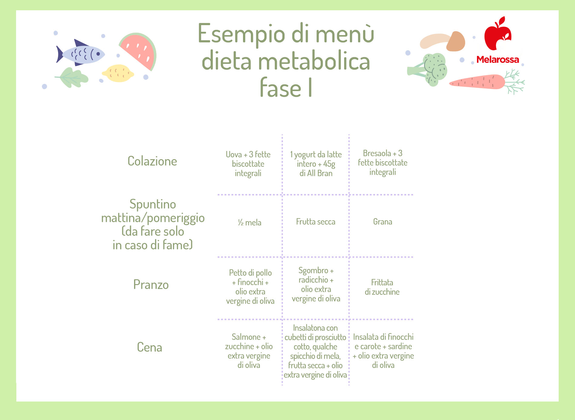 Dieta metabolica: come funziona, esempio di menù 7 giorni, cibi consentiti 2 dieta metabolica: esempio di menu nella fase uno