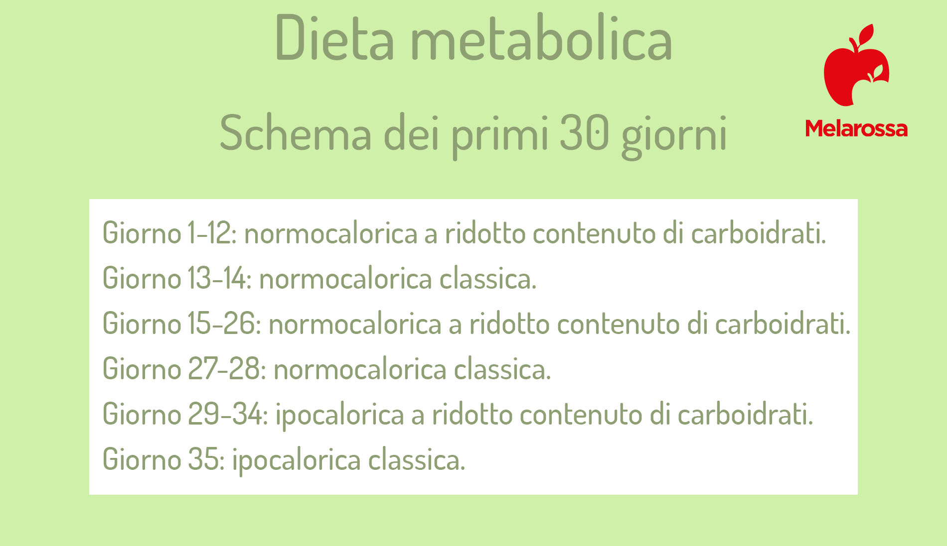 Dieta metabolica: come funziona, esempio di menù 7 giorni, cibi consentiti 1 dieta metabolica: i primi 30 giorni