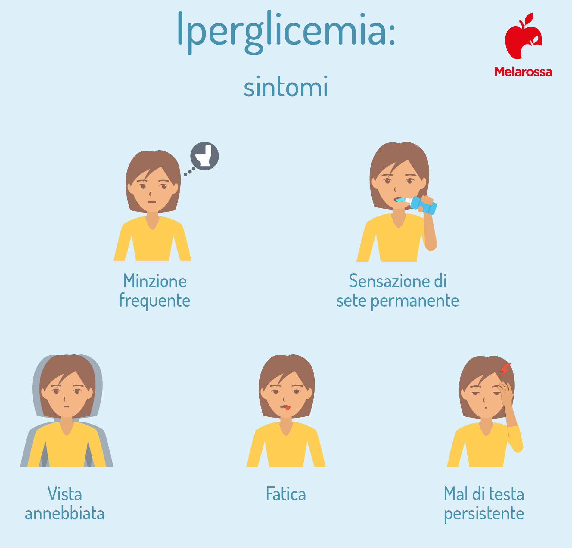 Glicemia alta o iperglicemia: sintomi, cosa fare e cosa mangiare 3 iperglicemia: sintomi