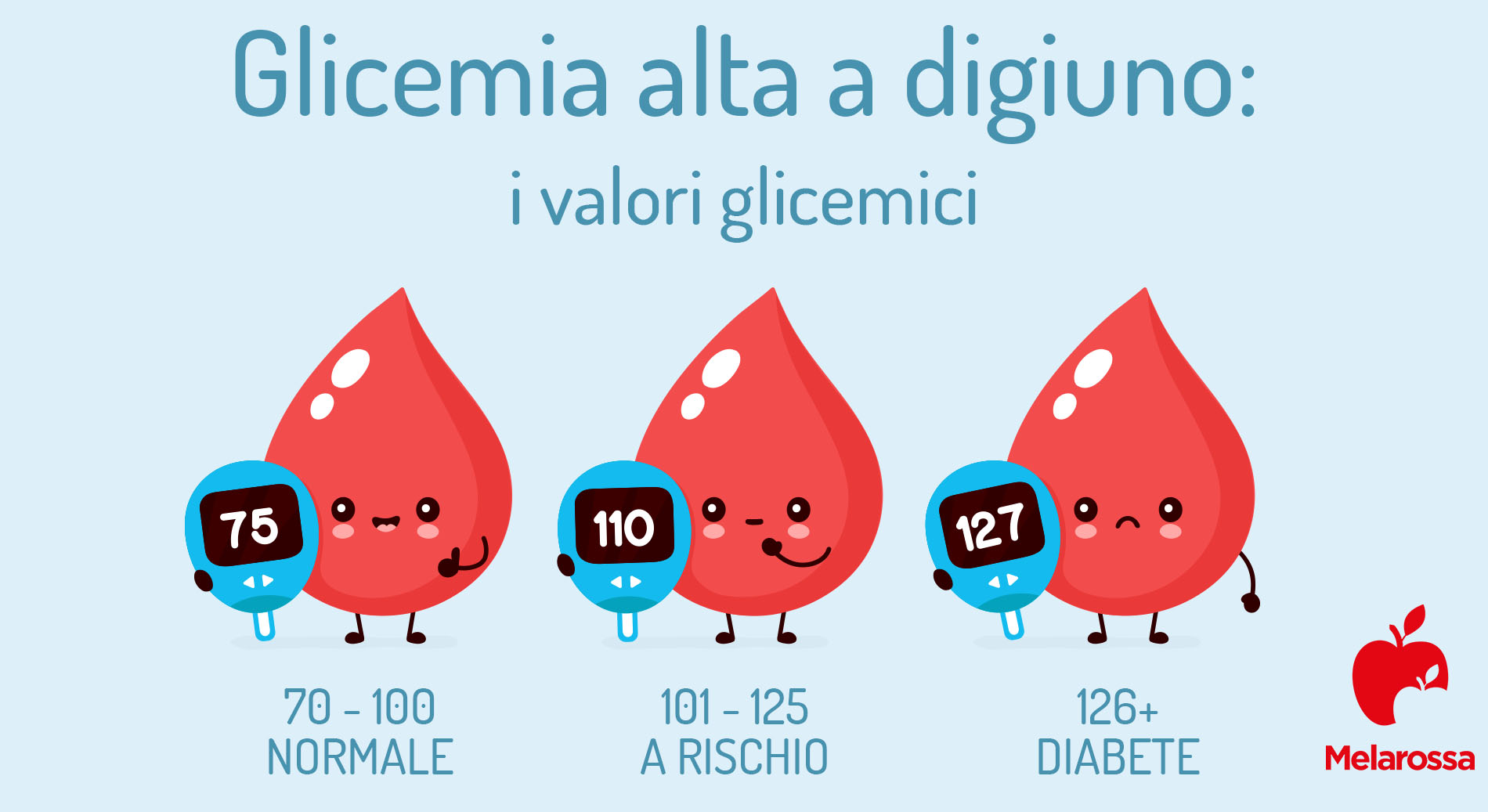 Glicemia alta o iperglicemia: sintomi, cosa fare e cosa mangiare 2 glicemia alta a digiuno: valori