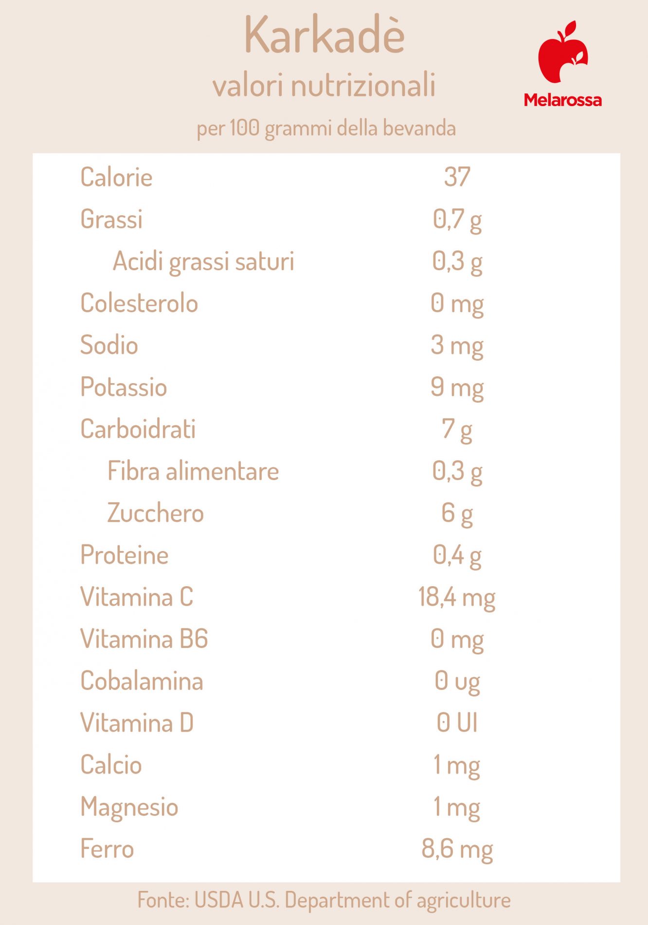 Karkadè: cos' è, proprietà, benefici, valori nutrizionali, controindicazioni 1 karkade: valori nutrizionali