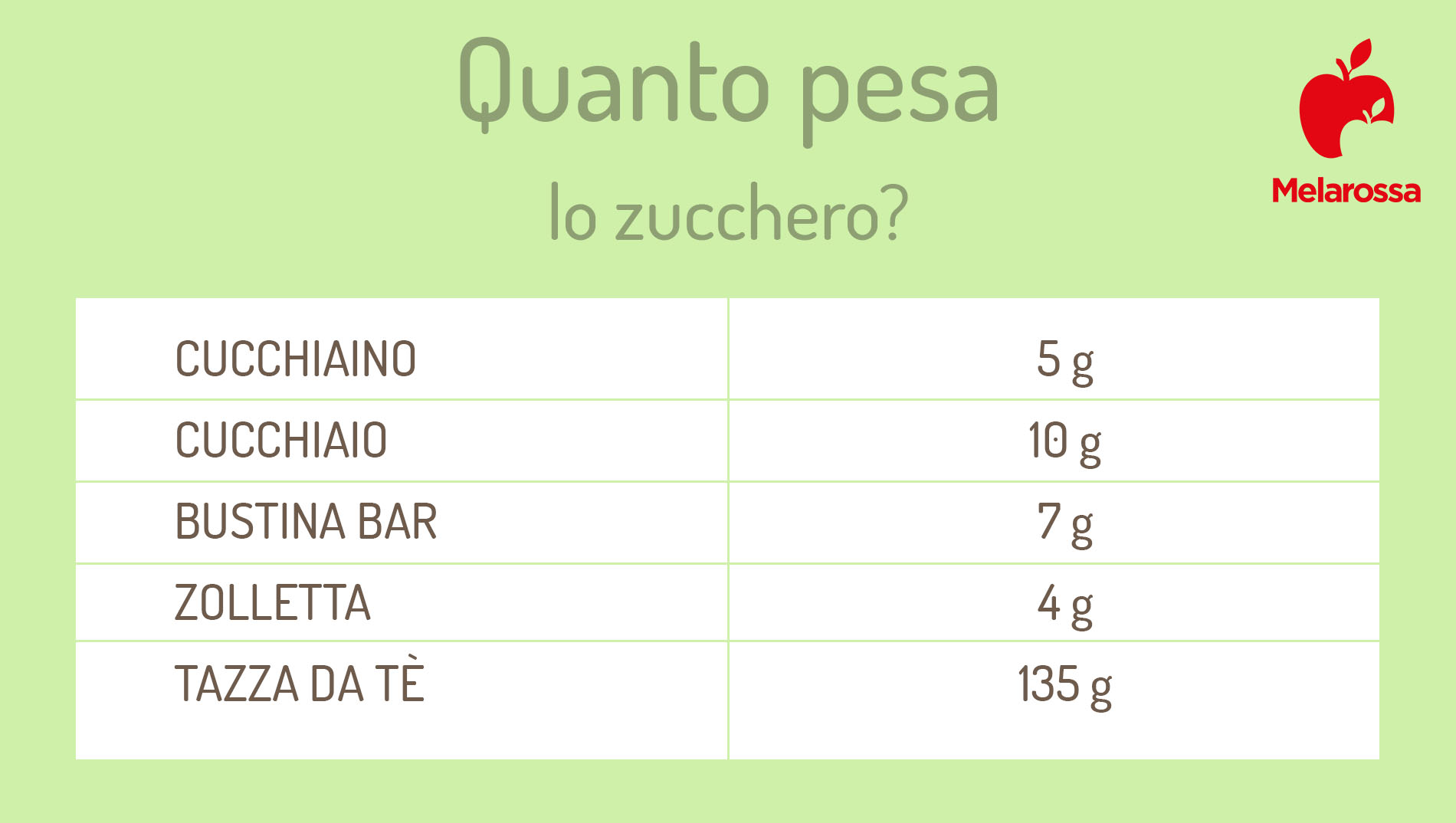 La guida per pesare senza bilancia: consigli e tabelle di conversione 3 pesare senza bilancia: quanto pesa lo zucchero
