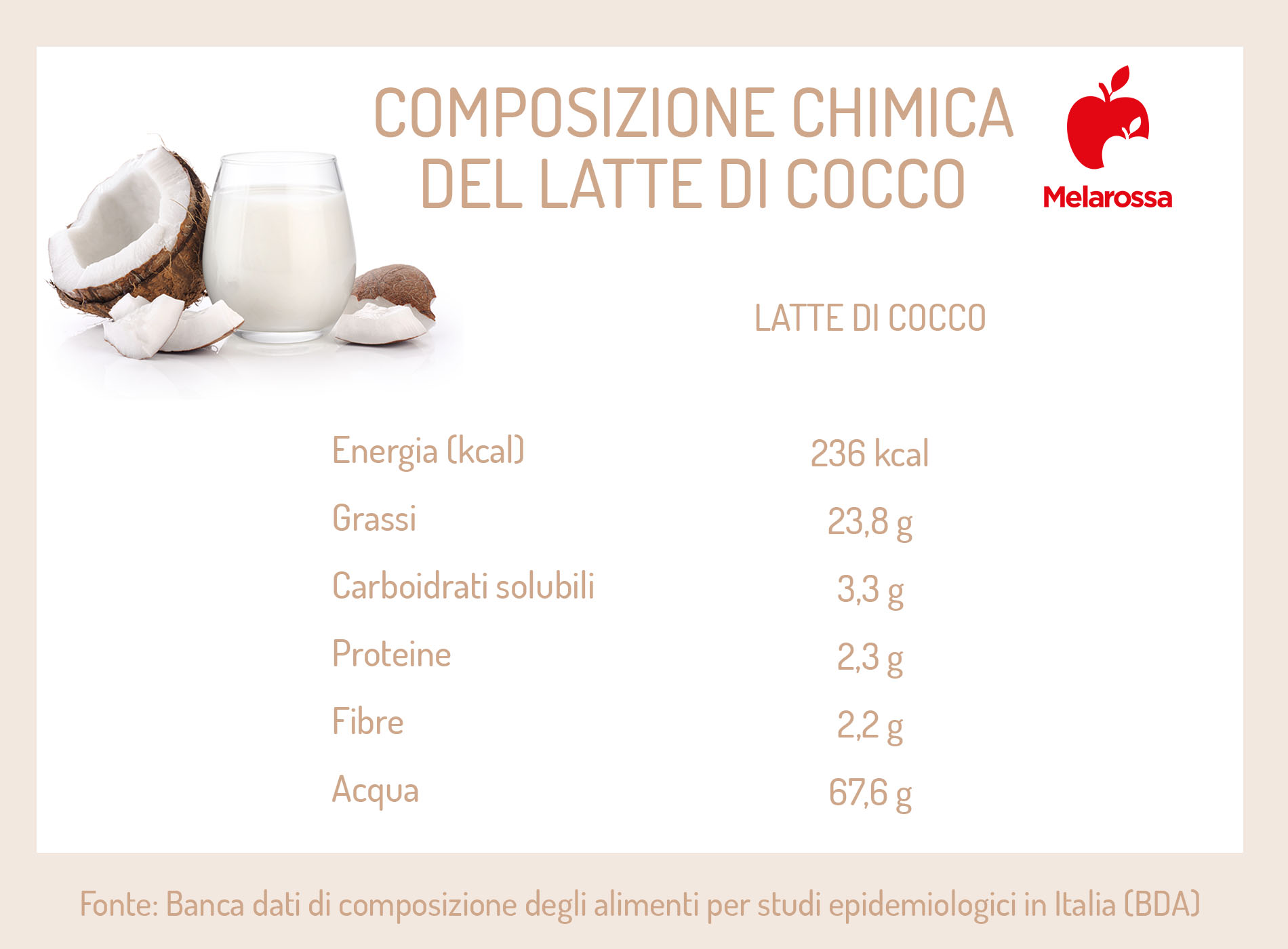 Latte di cocco: benefici, calorie, come farlo in casa e usi in cucina 2 latte di cocco: valori nutrizionali