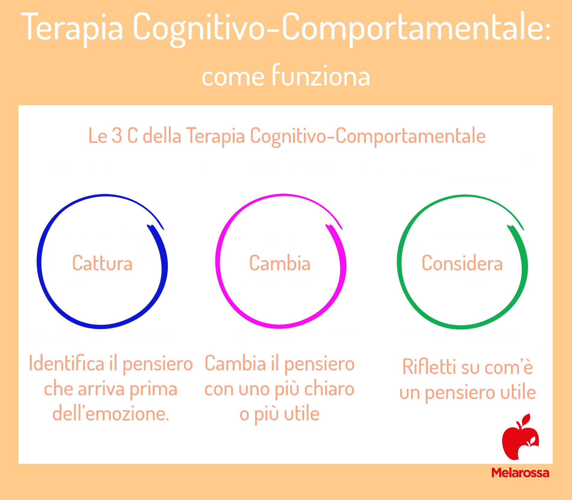 Terapia cognitivo-comportamentale: cos’è, a cosa serve, come funziona, pregi e limiti 3 terapia cognitivo comportamentale