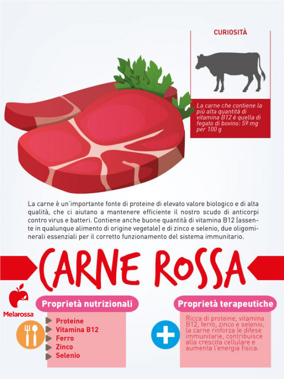I 12 cibi per prevenire e combattere il raffreddore 8 cibi contro il raffreddore: carne