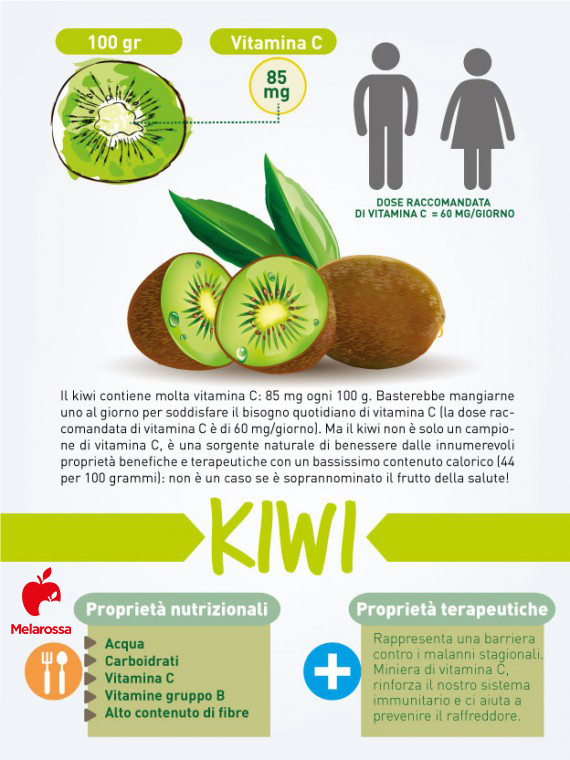 I 12 cibi per prevenire e combattere il raffreddore 2 la classifica dei cibi contro il raffreddore: kiwi