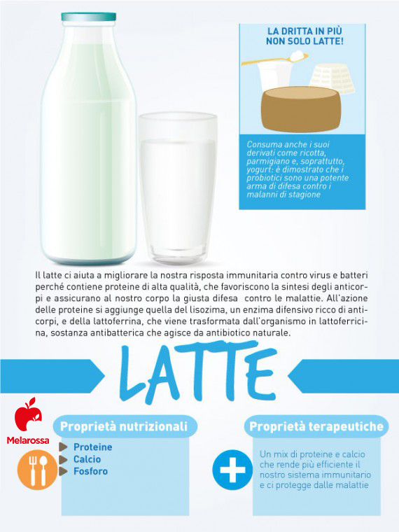 I 12 cibi per prevenire e combattere il raffreddore 3 cibi contro il raffreddore: latte
