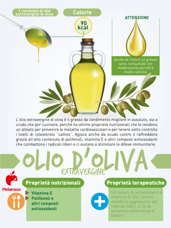 I 12 cibi per prevenire e combattere il raffreddore 4 cibi contro il raffreddore: olio extra vergine d'oliva