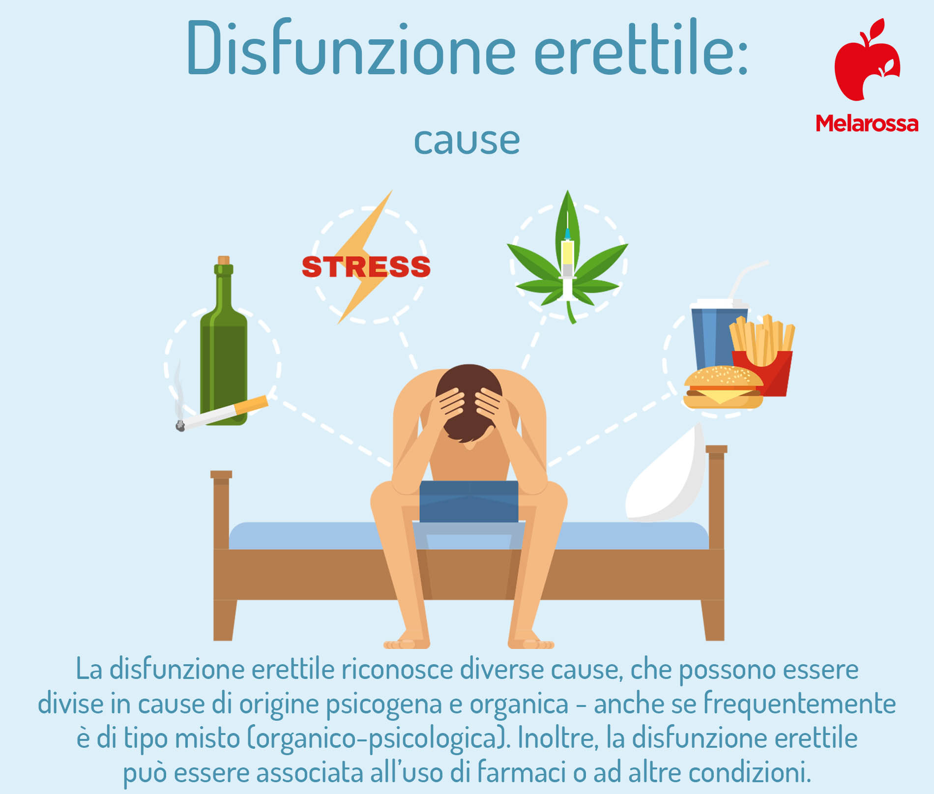 Disfunzione erettile o impotenza: cos’è, cause, sintomi, cure e rimedi dei problemi d'erezione 3 disfunzione erettile cause