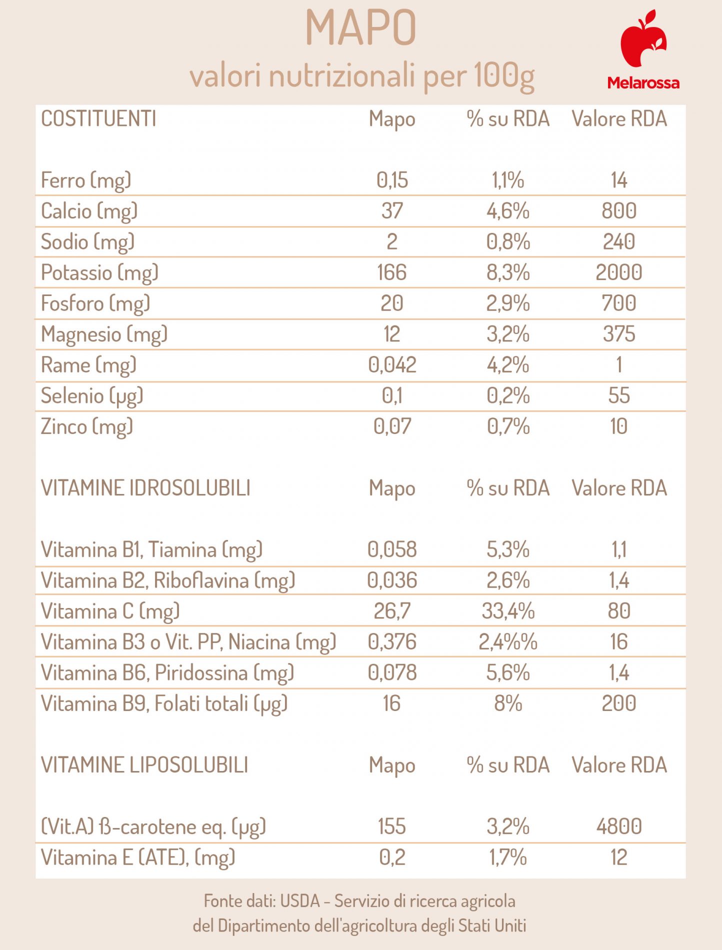 Mapo, l’agrume ibrido: cos’è, stagionalità, benefici, valori nutrizionali e usi in cucina 4 mapo: valori nutrizionali